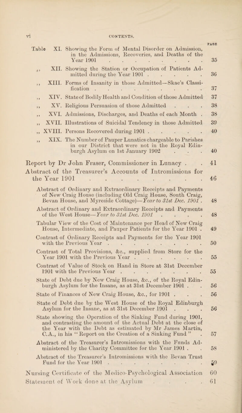 Table XI. Showing the Form of Mental Disorder on Admission, in the Admissions, Recoveries, and Deaths of the Year 1901 ........ XII. Showing the Station or Occupation of Patients Ad¬ mitted during the Year 1901 ..... XIII. Forms of Insanity in those Admitted— Skae’s Classi¬ fication ......... 9 9 9 9 9 9 99 9 9 9 9 XIV. XV. XVI. XVII. XVIII. XIX. State of Bodily Health and Condition of those Admitted Religious Persuasion of those Admitted Admissions, Discharges, and Deaths of each Month . Illustrations of Suicidal Tendency in those Admitted Persons Recovered during 1901 . The Number of Pauper Lunatics chargeable to Parishes in our District that were not in the Royal Edin¬ burgh Asylum on 1st January 1902 Report by Dr John Fraser, Commissioner in Lunacy . Abstract of the Treasurer’s Accounts of Intromissions for the Year 1901 ........ Abstract of Ordinary and Extraordinary Receipts and Payments of New Craig House (including Old Craig House, South Craig, Bevan House, and Myreside Cottage)—Year to 31st Dec. 1901 . Abstract of Ordinary and Extraordinary Receipts and Payments of the West House—Year to 31st Dec. 1901 . . . . Tabular View of the Cost of Maintenance per Head of New Craig House, Intermediate, and Pauper Patients for the Year 1901 . Contrast of Ordinary Receipts and Payments for the Year 1901 with the Previous Year ........ Contrast of Total Provisions, &c., supplied from Store for the Year 1901 with the Previous Year ...... Contrast of Value of Stock on Hand in Store at 31st December 1901 with the Previous Year ....... State of Debt due by New Craig House, &c., of the Royal Edin¬ burgh Asylum for the Insane, as at 31st December 1901 . State of Finances of New Craig House, &c., for 1901 . State of Debt due by the West House of the Royal Edinburgh Asylum for the Insane, as at 31st December 1901 State showing the Operation of the Sinking Fund during 1901, and contrasting the amount of the Actual Debt at the close of the Year with the Debt as estimated by Mr James Martin, C.A., in his “ Report on the Creation of a Sinking Fund ” Abstract of the Treasurer’s Intromissions with the Funds Ad¬ ministered by the Charity Committee for the Year 1901 . Abstract of the Treasurer’s Intromissions with the Bevan Trust Fund for the Year 1901 . Nursing Certificate of the Medico-Psychological Association Statement of Work done at the Asylum . PAGE 35 3(3 37 37 38 38 39 40 40 41 46 48 48 49 50 55 55 56 56 56 57 58 §9 60 61