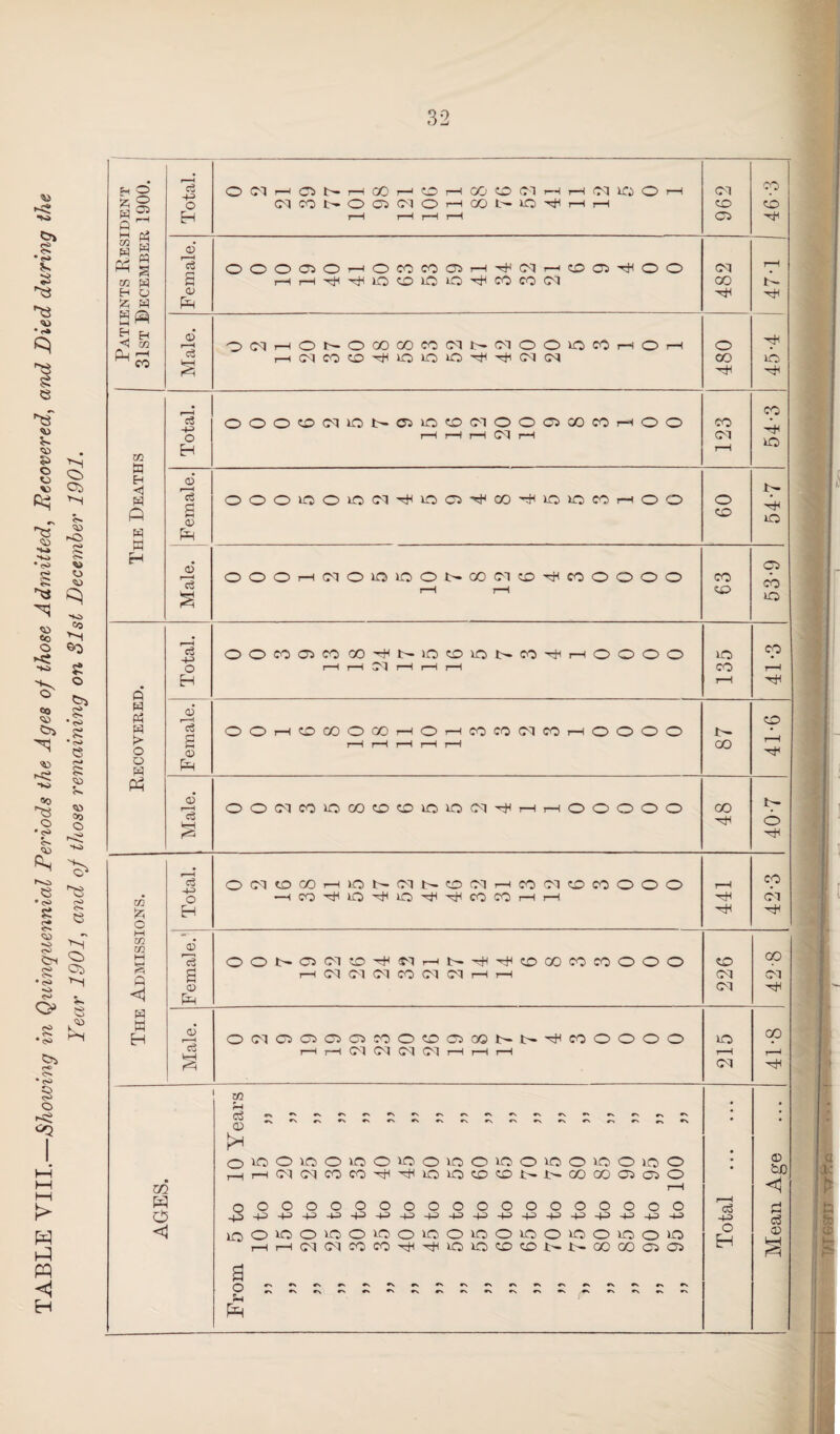 § • <s> si e a s> o o V) *5 <^> !> H H w < H >o o> CO '*—i a R ^3 co eo O *< oo GO o • 1-0 r> r-*» ©* o SD Co $S O Si • ro s • o> C5 rO R 03 A 03 00 © ^3 ■“ fti > e ^ •c* SJ s § ^ w'' o >^l o> o> s •<S> S* re> <> • ©a § o «S A e , 03 H © % S A 2 A ^ M A W W n w ^ S m A H O £ A s® -< m Q_| rH ^ CO CO a H ◄ A A a w H A A A A > O o a co Szj c I—I co co A <! A n H r1 1 <3 O AT r—< o t— r-H <X> T—1 CD rH co CD Ol rH rH ©i 30 o rH ©1 CO o ©q co t- o 03 Ol O i—i GO 1— 30 rH rH CD CD H rH r-H rH rH 03 © C3 o O o CO o r-H o CO co 03 H Ol rH CD 03 o o ©q rH s rH r-H 4 4 30 CD 30 30 4 CO co ©i co t- 0) Pa © r—H p <M rH o Ia o oo CO CO ©1 *a Ol O O 30 CO 1—1 o rH O c3 r—1 Ol co CD ia 30 30 4 4 ©1 ©3 CO 30 -cH f—H co c3 o O o CD 0-1 30 t- 03 30 CD Ol o o 03 CO CO 1—1 o o CO 30 o H rH i—i rH Ol 1—1 Ol rH 03 r—H I- a3 S © o O o io o 30 Ol 4 30 03 4 CO tH 30 30 CO rH o o 09 iO Pa o 03 a o o o r-H Ol o 30 30 o rH lA co CM H CD ■'cH CO 0 0 0 o 63 CO 30 0 0 CO 03 co 00 4 lA 30 CD 30 ia CO rH o o o o 30 CO o rH rH Ol r-H rH rH co rH H rH Female. o o rH CD CO o rH 00 rH rH rH o rH rH rH co CO ©1 co rH o o o o t- co 41-6 © r—H o o Ol CO 30 co CD CD 30 30 ©1 cH rH rH 0 0 o o o CO t— H o r±> 4 o ©1 CD co rH 30 ©1 CD ©1 rH CO oi CD co o o o 1-1 CO o H CO 30 30 CO co rH rH Ol H 41 © 'cd 0 0 t- 03 ©1 CD ©1 rH t- TfH CD co CO CO o o o CD co g rH ©1 ©I ©1 CO ©i ©1 rH r—l ©1 Ol © ©1 4 ^©* o Ol 03 03 03 03 CO o CD 03 co co o o o o 30 CO rH i—1 Ol ©1 ©1 ©1 rH rH rH rH r—j cq CO A • * c5 ^N. •N »N C-N •s »-s •-S •N •S rx •X •N • • Q) o 30 o 30 O 30 O 30 O 30 o 30 O 30 O 30 o 30 o • © rH rH Ol ©1 co CO 30 30 CD CD t- 1 OO 00 03 03 o GJL) i rH <! o o o o o o o o o o O o o o o o o o o r—H Co -p -p +J -p H -p -p -p -p -H -P -p -p -p -p -p H> -p ■4-5 4H c3 30 o 30 o 30 o 30 o 30 o 30 o 30 o 30 o 30 o 30 O C_i © a rH rH ©1 ©1 co CO xH 30 30 CD CD l- L — 00 00 03 03 t© o A Pa •N •N •N •N •N •N »s *N *N r9\ •X *x rx »x a ■
