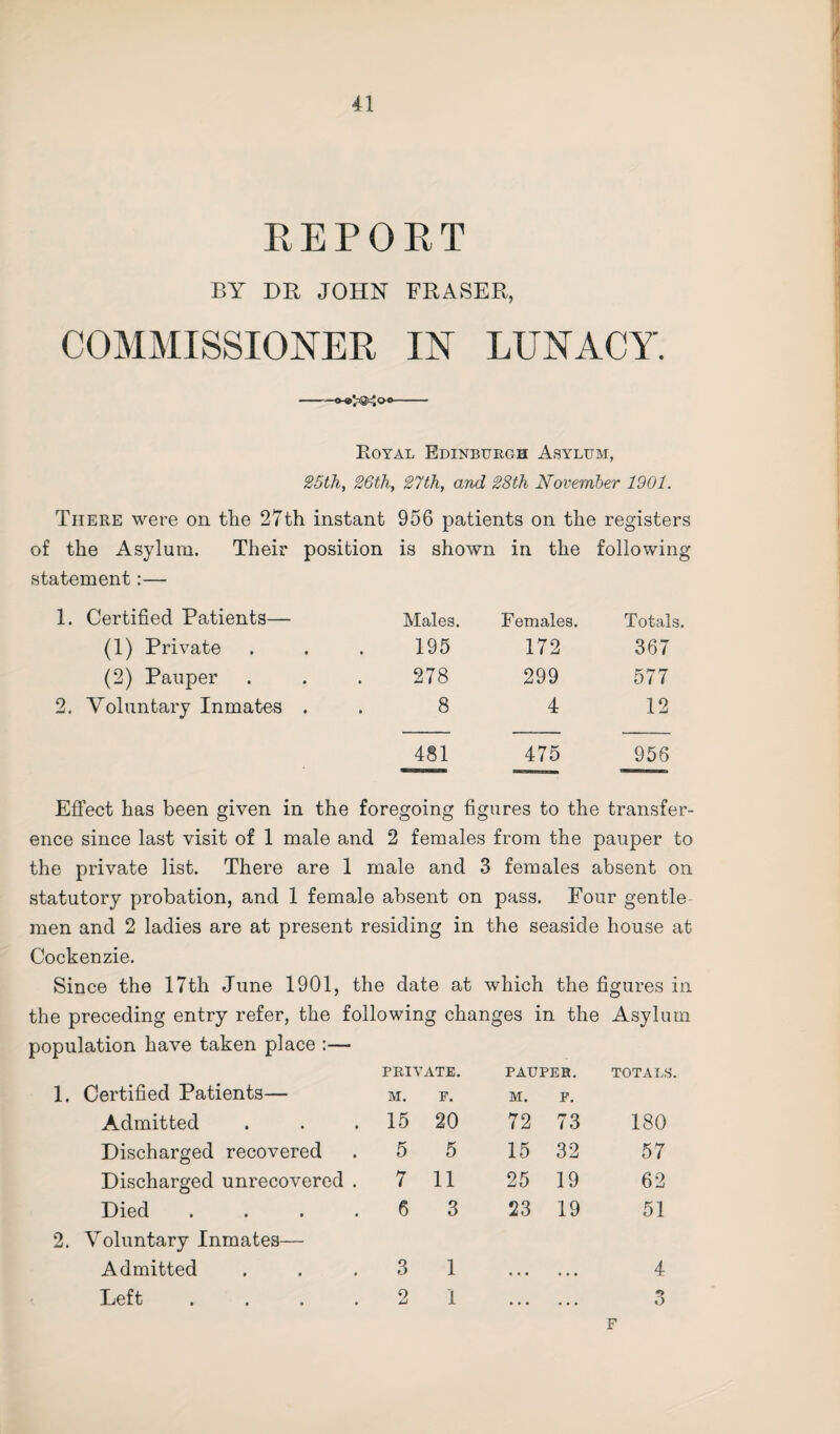 REPORT BY DR JOHN FRASER, COMMISSIONER IN LUNACY. -- Royal Edinburgh Asylum, 25th, 26th, 27th, and 28th November 1901. There were on tlie 27th instant 956 patients on the registers of the Asylum. Their position statement:— is shown in the following 1. Certified Patients— Males. Females. Totals. (1) Private 195 172 367 (2) Pauper 278 299 577 2. Voluntary Inmates . 8 4 12 481 475 956 Effect has been given in the foregoing figures to the transfer¬ ence since last visit of 1 male and 2 females from the pauper to the private list. There are 1 male and 3 females absent on statutory probation, and 1 female absent on pass. Four gentle men and 2 ladies are at present residing in the seaside house at Cockenzie. Since the 17th June 1901, the date at which the figures in the preceding entry refer, the following changes in the Asylum population have taken place :— Certified Patients— PRIVATE. M. F. PAUPER. M. F. TOTALS. Admitted 15 20 72 73 180 Discharged recovered 5 5 15 32 57 Discharged unrecovered . 7 11 25 19 62 Died .... Voluntary Inmates— 6 3 23 19 51 Admitted 3 1 • • • • • • 4 Left .... 2 i • • • 3 F