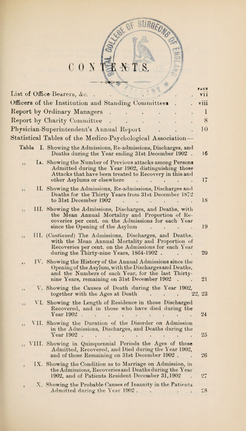 C 0 N T S. y List of Office Bea rets, itc. .... Officers of the Institution and Standing Committee* . Report by Ordinary Managers ..... Report by Charity Committee ..... Physician-Superintendent’s Annual Report Statistical Tables of the Medico-Psychological Association- HC.K vii viii 1 8 10 Table I. Showing the Admissions, Re-admissions, Discharges, and Deaths during the Year ending 31st December 1902 . 16 ,, Ia. Showing the Number of Previous attacks among Persons Admitted during the Year 1902, distinguishing those Attacks that have been treated to Recovery in this and other Asylums or elsewhere . . . . .17 ,, II. Showing the Admissions, Re-admissions, Discharges ami Deaths for the Thirty Years from 31st December 1872 to 31st December 1902 ...... 18 III. Showing the Admissions, Discharges, and Deaths, with the Mean Annual Mortality and Proportion of Re¬ coveries per cent, on the Admissions for each Year since the Opening of the Asylum . . . .19 III. (Continued) The Admissions, Discharges, and Deaths, with the Mean Annual Mortality and Proportion of Recoveries per cent, on the Admissions for each Year during the Thirty-nine Years, 1864-1902 . . . 20 IV. Showing the History of the Annual Admissions since the Opening of the Asylum, with the Discharges and Deaths, and the Numbers of each Year, for the last Thirty- nine Years, remaining on 31st December 1902 . . 21 V. Showing the Causes of Death during the Year 1902, together with the Ages at Death . . . 22, 23 VI. Showing the Length of Residence in those Discharged Recovered, and in those who have died during the Year 1902 ......... 24 ATI. Showing the Duration of the Disorder on Admission in the Admissions, Discharges, and Deaths during the Year 1902 ......... 25 ,, VIII. Showing in Quinquennial Periods the Ages of those Admitted, Recovered, and Died during the Year 1902, and of those Remaining on 31st December 1902 . . 26 , IX. Showing the Condition as to Marriage on Admission, in the Admissions, Recoveries and Deaths during the Year 1902, and of Patients Resident December 31,1902 , X. Showing the Probable Causes of Insanity in the Patients Admitted during the Year 1902 . . 28