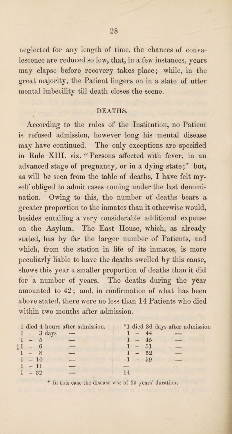 neglected for any length of time, the chances of conva¬ lescence are reduced so low, that, in a few instances, years may elapse before recovery takes place; while, in the great majority, the Patient lingers on in a state of utter mental imbecility till death closes the scene. DEATHS. According to the rules of the Institution, no Patient is refused admission, however long his mental disease may have continued. The only exceptions are specified in Rule XIII. viz. “ Persons affected with fever, in an advanced stage of pregnancy, or in a dying statebut, as will be seen from the table of deaths, I have felt my¬ self obliged to admit cases coming under the last denomi¬ nation. Owing to this, the number of deaths bears a greater proportion to the inmates than it otherwise would, besides entailing a very considerable additional expense on the Asylum. The East House, which, as already stated, has by far the larger number of Patients, and which, from the station in life of its inmates, is more peculiarly liable to have the deaths swelled by this cause, shows this year a smaller proportion of deaths than it did for a number of years. The deaths during the year amounted to 42; and, in confirmation of what has been above stated, there were no less than 14 Patients who died within two months after admission. 1 died 4 hours after admission. 1-3 days — 1-5 — ^1-6 - 1-8 — 1-10 — 1-11 — 1-32 — *1 died 36 days after admission 1-44 — 1-45 — 1-51 — 1-52 — 1-59 — 14 * In this case the disease was of 39 years’ duration.