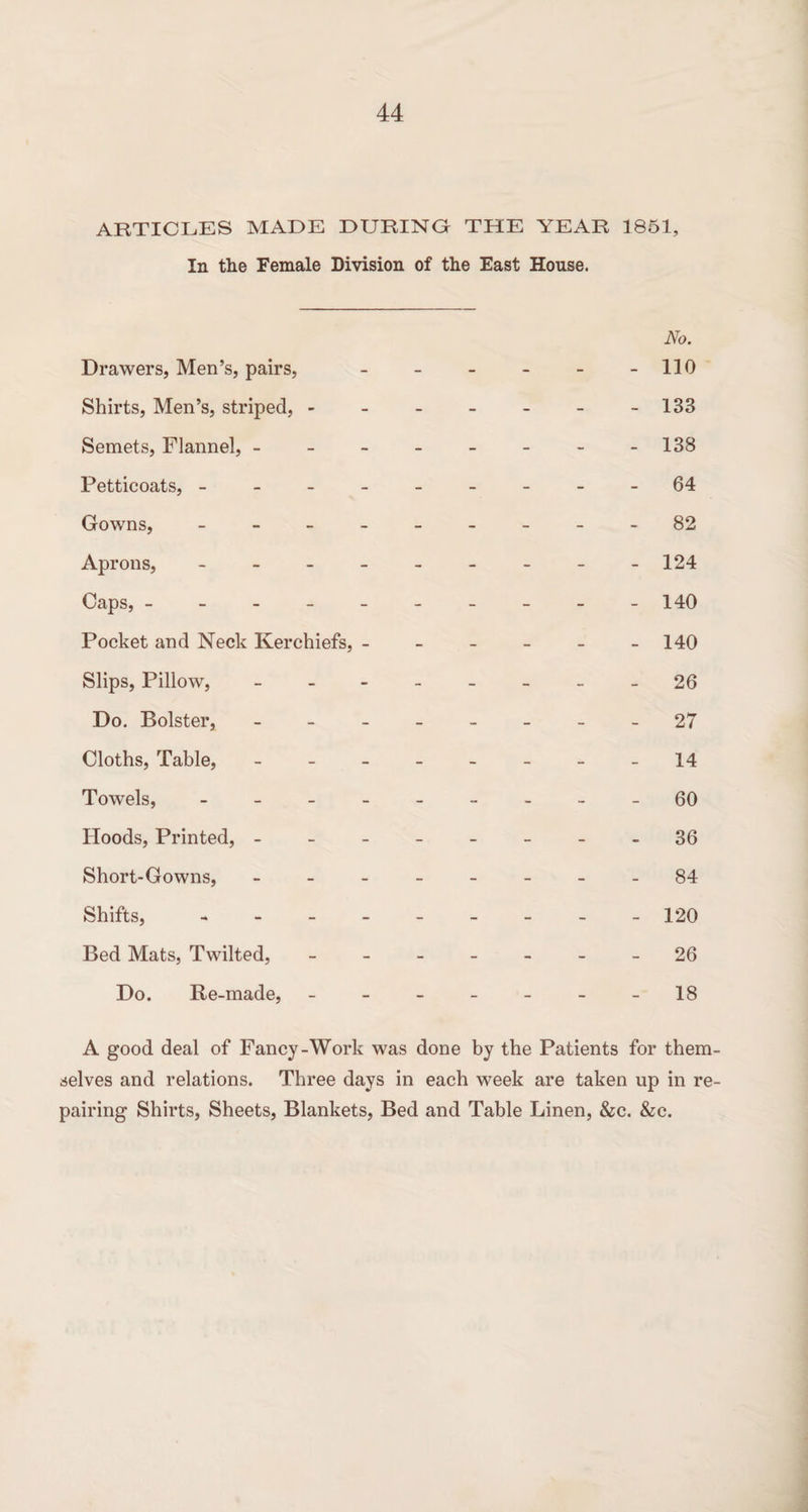 ARTICLES MADE DURING THE YEAR 1851, In the Female Division of the East House. No. Drawers, Men’s, pairs, - - - - - -110 Shirts, Men’s, striped, - - - - - - -133 Semets, Flannel, - - - - - - - -138 Petticoats, ---------64 Gowns, --------- 82 Aprons, - -- -- -- -- 124 Caps, --------- - 140 Pocket and Neck Kerchiefs, - - - - - -140 Slips, Pillow, - - - - - - - - 26 Do. Bolster, -------- 27 Cloths, Table, - - - - - - - -14 Towels, --------- 60 Hoods, Printed, - - - - - - - - 36 Short-Gowns, -------- 84 Shifts, --------- 120 Bed Mats, Twilted, ------- 26 Do. Re-made, ------- 18 A good deal of Fancy-Work was done by the Patients for them selves and relations. Three days in each week are taken up in re pairing Shirts, Sheets, Blankets, Bed and Table Linen, &c. &c.