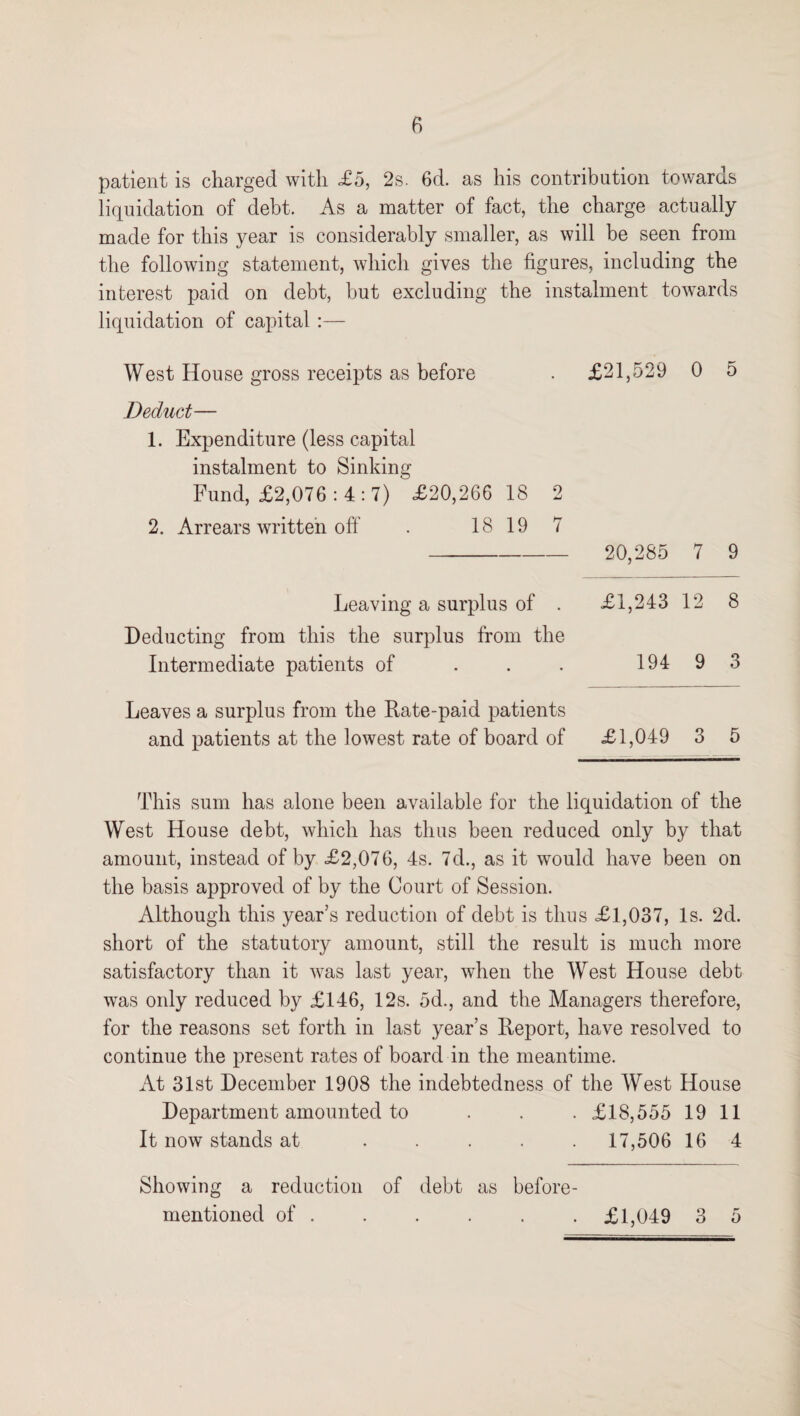 patient is charged with £5, 2s. 6d. as his contribution towards liquidation of debt. As a matter of fact, the charge actually made for this year is considerably smaller, as will be seen from the following statement, which gives the figures, including the interest paid on debt, but excluding the instalment towards liquidation of capital :— West House gross receipts as before Deduct— 1. Expenditure (less capital instalment to Sinking Fund, £2,076:4:7) £20,266 18 2. Arrears written off . 18 19 9! Leaving a surplus of . Deducting from this the surplus from the Intermediate patients of ... Leaves a surplus from the Rate-paid patients and patients at the lowest rate of board of £21,529 0 5 20,285 7 9 £1,243 12 8 194 9 3 £1,049 3 5 This sum has alone been available for the liquidation of the West House debt, which has thus been reduced only by that amount, instead of by £2,076, 4s. 7d., as it would have been on the basis approved of by the Court of Session. Although this year’s reduction of debt is thus £1,037, Is. 2d. short of the statutory amount, still the result is much more satisfactory than it was last year, when the West House debt was only reduced by £146, 12s. 5d., and the Managers therefore, for the reasons set forth in last year’s Report, have resolved to continue the present rates of board in the meantime. At 31st December 1908 the indebtedness of the West House Department amounted to . . . £18,555 19 11 It now stands at ..... 17,506 16 4 Showing a reduction of debt as before-