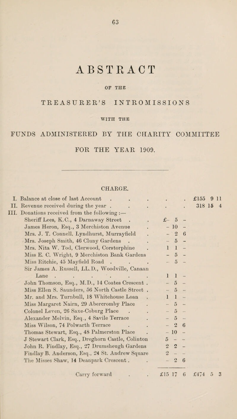 ABSTRACT OF THE TREASURER’S INTROMISSIONS WITH THE FUNDS ADMINISTERED BY THE CHARITY COMMITTEE FOR THE YEAR 1909. CHARGE. I. Balance at close of last Account II. Revenue received during the year . III. Donations received from the following :— Sheriff Lees, K.C., 4 Darnaway Street James Heron, Esq., 3 Merchiston Avenue Mrs. J. T. Connell, Lyndhurst, Murrayfield Mrs. Joseph Smith, 46 Cluny Gardens Mrs. Nita W. Tod, Clerwood, Corstorphine Miss E. C. Wright, 9 Merchiston Bank Gardens Miss Ritchie, 45 Mayfield Road Sir James A. Russell, LL.D., Woodville, Canaan Lane ...... John Thomson, Esq., M.D., 14 Coates Crescent . Miss Ellen S. Saunders, 56 North Castle Street . Mr. and Mrs. Turnbull, 18 Whitehouse Loan Miss Margaret Nairn, 29 Abercromby Place Colonel Leven, 26 Saxe-Coburg Place Alexander Melvin, Esq., 4 Savile Terrace Miss Wilson, 74 Polwarth Terrace Thomas Stewart, Esq., 48 Palmerston Place J Stewart Clark, Esq., Dreghorn Castle, Colinton John R. Findlay, Esq., 27 Drumsheugh Gardens Findlay B. Anderson, Esq., 24 St. Andrew Square The Misses Shaw, 14 Deanpark Crescent . £155 9 11 318 15 4 £- 5 - - 10 - - 2 6 - 5 - 1 1 - - 5 - - 5 - 1 1 - - 5 - - 5 - 1 1 - - 5 - - 5 - - 5 - - 2 6 - 10 - 5 - - 2 2- 2 - - 2 6 Carry forward £15 17 6 £474 5 3