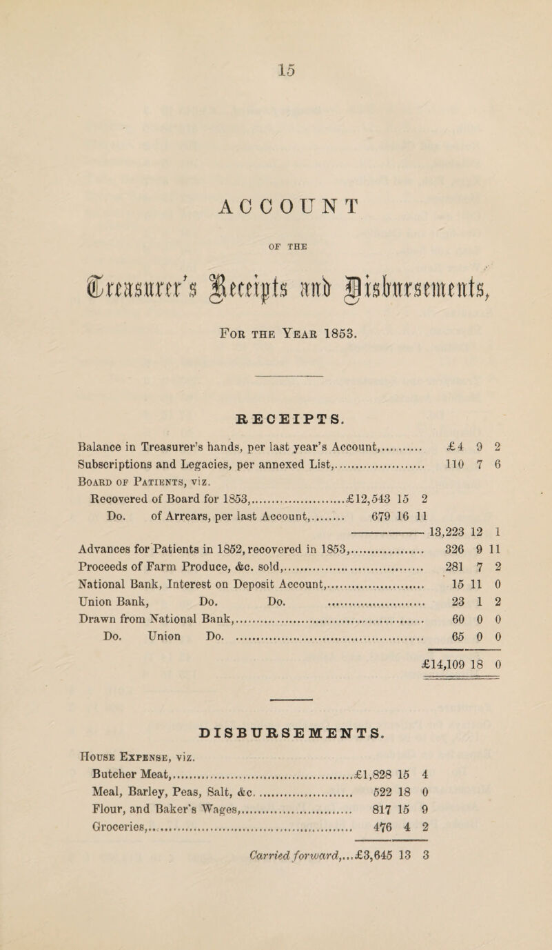 ACCOUNT OF THE f umra's Receipts mtCr tlisintrsniunts. For the Year 1853. RECEIPTS. Balance in Treasurer’s hands, per last year’s Account....... £4 9 2 Subscriptions and Legacies, per annexed List,. .. 110 7 6 Board of Patients, viz. Recovered of Board for 1853,.£12,543 15 2 Do. of Arrears, per last Account,. 679 16 11 - 13,223 12 1 Advances for Patients in 1852, recovered in 1853,. 326 9 11 Proceeds of Farm Produce, &c. sold,. 281 7 2 National Bank, Interest on Deposit Account,. 15 11 0 Union Bank, Do. Do. . 23 1 2 Drawn from National Bank,. 60 0 0 Do. Union Do... 65 0 0 £14,109 18 0 DISBURSEMENTS. House Expense, viz. Butcher Meat,...£1,828 15 4 Meal, Barley, Peas, Salt, &c. 522 18 0 Flour, and Baker’s Wages,. 817 15 9 Groceries,,... 476 4 2 Carried forward,... £3,645 13 3