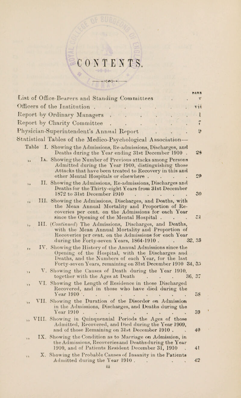 CONTENTS. List of Office-Bearers and Standing Committees . . v Officers of the Institution ....... vii Report by Ordinary Managers ...... 1 Report by Charity Committee ...... 7 Physician-Superintendent’s Annual Report it Statistical Tables of the Medico-Psychological Association— Table I. Showing the Admissions, Re-admissions, Discharges, and Deaths during the Year ending 31st December 1910 . 2$ >, I a. Showing the Number of Previous attacks among Persons Admitted during the Year 1910, distinguishing those Attacks that have been treated to Recovery in this and other Mental Hospitals or elsewhere » 21* ,, II. Showing the Admissions, Re-admissions, Discharges and Deaths for the Thirty-eight Years from 31st December 1872 to 31st December 1910 . . . . .30 ., III. Showing the Admissions, Discharges, and Deaths, with the Mean Annual Mortality and Proportion of Re¬ coveries per cent, on the Admissions for each Year since the Opening of the Mental Hospital . . .31 ,, III. (Continued) The Admissions, Discharges, and Deaths, with the Mean Annual Mortality and Proportion of Recoveries per cent, on the Admissions for each Year during the Forty-seven Years, 1864-1910 . . -32, 3# ,, IV. Showing the History of the Annual Admissions since the Opening of the Hospital, with the Discharges and Deaths, and the Numbers of each Year, for the last Forty-seven Years, remaining on 31st December 1910 34, 3d ,, A. Showing the Causes of Death during the Year 1910, together with the Ages at Death . . . 36, 37 ,, VI. Showing the Length of Residence in those Discharged Recovered, and in those who have died during the Year 1910 . . . . . . . . .38 ,, A IL Showing the Duration of the Disorder on Admission in the Admissions, Discharges, and Deaths during the Year 1910.. 39 y, VIII. Showing in Quinquennial Periods the Ages of those Admitted, Recovered, and Died during the Year 1909, and of those Remaining on 31st December 1910 . . 40 ,, IX. Showing the Condition as to Marriage on Admission, in the Admissions, Recoveries and Deaths during the Year 1910, and of Patients Resident December 31, 1910 . 4! ,, X. Showing the Probable Causes of Insanity in the Patients Admitted during the A7ear 1910 . , hi 42