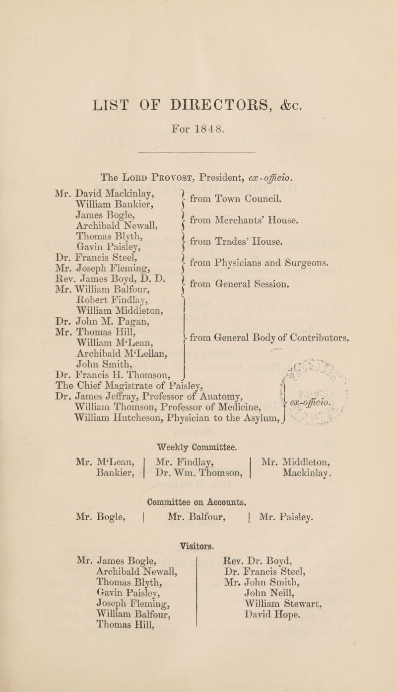 LIST OF DIRECTORS, &c. For 1848. | from Town Council, j- from Merchants’ House, j- from Trades’ House. | from Physicians and Surgeons. } from General Session. The Lord Provost, President, ex-officio. Mr. David Mackinlay, William Bankier, James Bogle, Archibald Newall, Thomas Blyth, Gavin Paisley, Dr. Francis Steel, Mr. Joseph Fleming, Rev. James Boyd, D. D. Mr. William Balfour, Robert Findlay, William Middleton, Dr. John M. Pagan, Mr. Thomas Hill, William McLean, Archibald M‘Lellan, John Smith, Dr. Francis II. Thomson, The Chief Magistrate of Paisley, Dr. James Jeffray, Professor of Anatomy, William Thomson, Professor of Medicine William Hutcheson, Physician to the Asylum, j from General Body of Contributors. I, e..' M }• ex-offcio. Mr. M‘Lean, Bankier, Weekly Committee. Mr. Findlay, Dr. Wm. Thomson, Mr. Middleton, Mackinlay. Mr. Bogle, Committee on Accounts. Mr. Balfour, | Mr. Paisley. Visitors. Mr. James Bogle, Archibald Newall Thomas Blyth, Gavin Paisley, Joseph Fleming, William Balfour, Thomas Hill, Rev. Dr. Boyd, Dr. Francis Steel, Mr. John Smith, John Neill, William Stewart, David Hope.