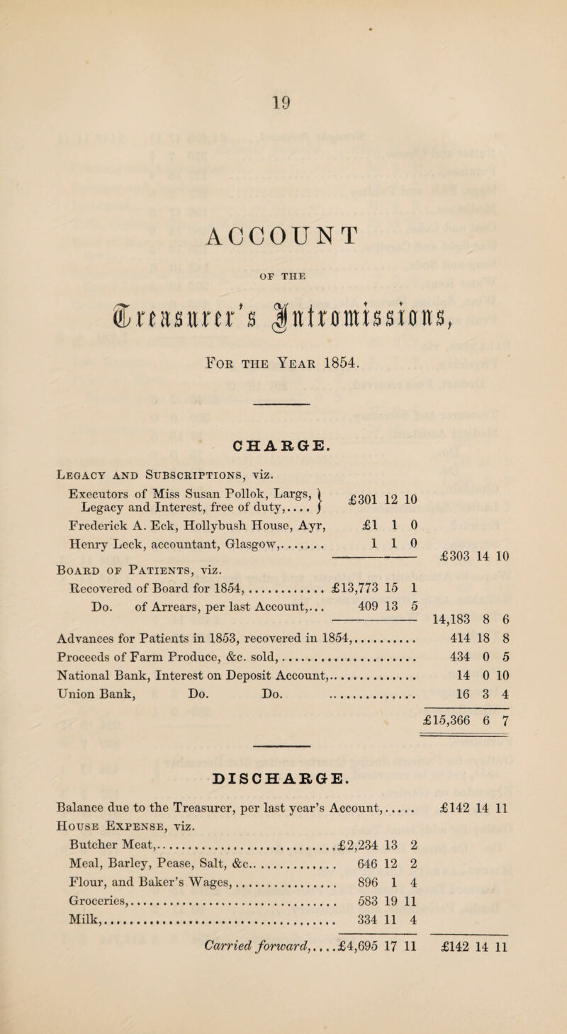 ACCOUNT OF THE & msttm' s | it fro mis s io ns, For the Year 1854. CHARGE. Legacy and Subscriptions, viz. Executors of Miss Susan Pollok, Largs, 1 Legacy and Interest, free of duty,.... j Frederick A. Eck, Hollybush House, Ayr, Henry Leek, accountant, Glasgow,. £301 12 10 £1 1 0 1 1 0 £303 14 10 Board of Patients, viz. Recovered of Board for 1854,.£13,773 15 1 Do. of Arrears, per last Account,... 409 13 5 Advances for Patients in 1853, recovered in 1854,. Proceeds of Farm Produce, &c. sold,... National Bank, Interest on Deposit Account,. Union Bank, Do. Do. . 14,183 8 6 414 18 8 434 0 5 14 0 10 16 3 4 £15,366 6 7 DISCHARGE. Balance due to the Treasurer, per last year’s Account,. £142 14 11 House Expense, viz. Butcher Meat,.£2,234 13 2 Meal, Barley, Pease, Salt, &c. 646 12 2 Flour, and Baker’s Wages,. 896 1 4 Groceries,. 583 19 11 Milk,. 334 11 4 Carried forward,... .£4,695 17 11 £142 14 11
