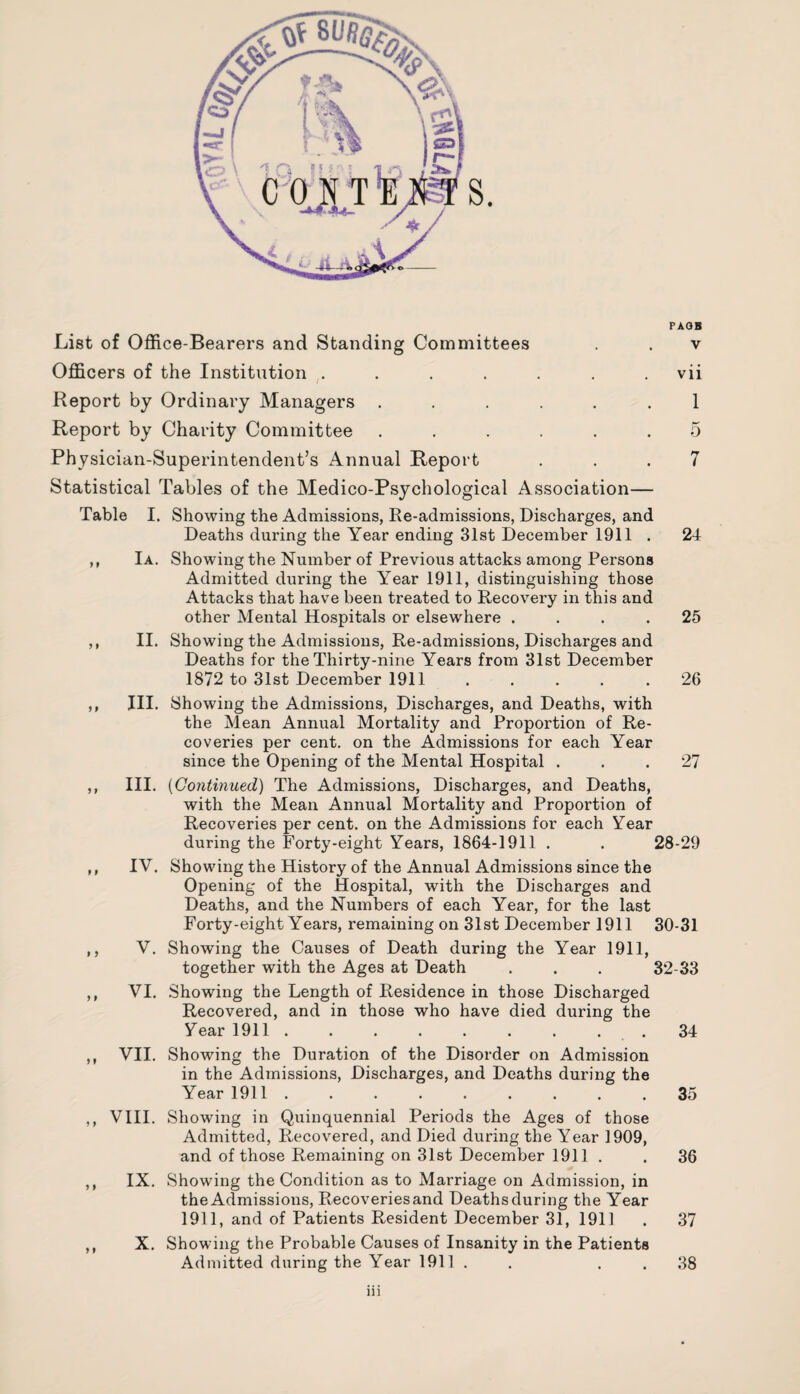 PAOB List of Office-Bearers and Standing Committees . . v Officers of the Institution . . . . . . vii Report by Ordinary Managers ...... 1 Report by Charity Committee ...... 5 Physician-Superintendent’s Annual Report ... 7 Statistical Tables of the Medico-Psychological Association— Table I. Showing the Admissions, Re-admissions, Discharges, and Deaths during the Year ending 31st December 1911 . 24 ,, Ia. Showing the Number of Previous attacks among Persons Admitted during the Year 1911, distinguishing those Attacks that have been treated to Recovery in this and other Mental Hospitals or elsewhere .... 25 ,, II. Showing the Admissions, Re-admissions, Discharges and Deaths for the Thirty-nine Years from 31st December 1872 to 31st December 1911 ..... 26 ,, III. Showing the Admissions, Discharges, and Deaths, with the Mean Annual Mortality and Proportion of Re¬ coveries per cent, on the Admissions for each Year since the Opening of the Mental Hospital ... 27 ,, III. (Continued) The Admissions, Discharges, and Deaths, with the Mean Annual Mortality and Proportion of Recoveries per cent, on the Admissions for each Year during the Forty-eight Years, 1864-1911 . . 28-29 ,, IV. Showdng the History of the Annual Admissions since the Opening of the Hospital, with the Discharges and Deaths, and the Numbers of each Year, for the last Forty-eight Years, remaining on 31st December 1911 30-31 ,, V. Showing the Causes of Death during the Year 1911, together with the Ages at Death . . . 32-33 ,, VI. Showing the Length of Residence in those Discharged Recovered, and in those who have died during the Year 1911 ......... 34 ,, VII. Showing the Duration of the Disorder on Admission in the Admissions, Discharges, and Deaths during the Year 1911 ......... 35 ,, VIII. Showing in Quinquennial Periods the Ages of those Admitted, Recovered, and Died during the Year 1909, and of those Remaining on 31st December 1911 . . 36 ,, IX. Showing the Condition as to Marriage on Admission, in the Admissions, Recoveriesand Deathsduring the Year 1911, and of Patients Resident December 31, 1911 . 37 ,, X. Showing the Probable Causes of Insanity in the Patients Admitted during the Year 1911 . . 38