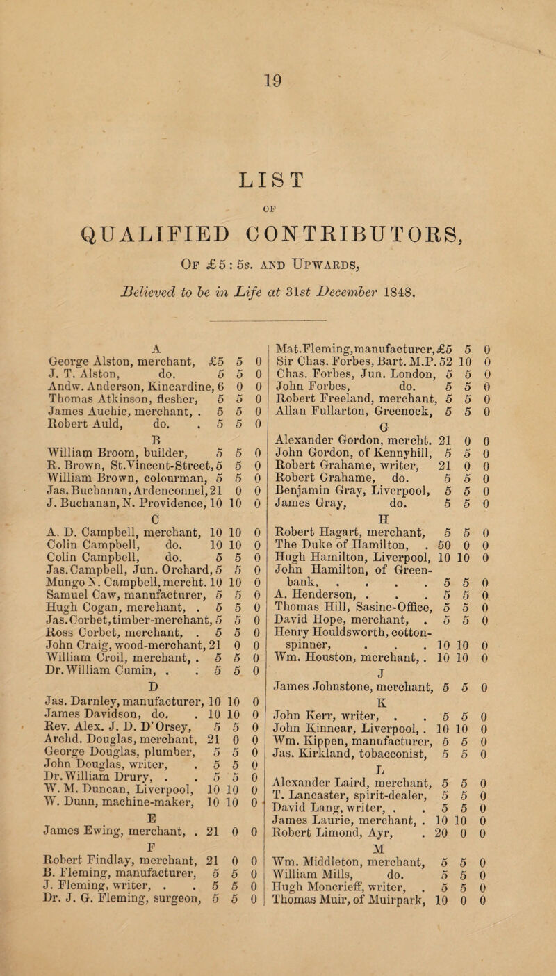 LIST or QUALIFIED CONTRIBUTORS, Of £5: 5s. and Upwards, Believed to be in Life at 31s£ December 1848. A George Alston, merchant, £5 5 0 J. T. Alston, do. 5 5 0 Andw. Anderson, Kincardine, 6 0 0 Thomas Atkinson, flesher, 5 5 0 James Auchie, merchant, .550 Robert Auld, do. .550 B William Broom, builder, 5 5 0 R. Brown, St.Vincent-Street, 5 5 0 William Brown, colounnan, 5 5 0 Jas. Buchanan, Ardenconnel, 21 0 0 J. Buchanan, N. Providence, 10 10 0 C A. D. Campbell, merchant, 10 10 0 Colin Campbell, do. 10 10 0 Colin Campbell, do. 5 5 0 Jas. Campbell, Jun. Orchard, 5 5 0 Mungo N. Campbell,mercht. 10 10 0 Samuel Caw, manufacturer, 5 5 0 Hugh Cogan, merchant, .550 Jas. Corbet,timber-merchant, 5 5 0 Ross Corbet, merchant, .550 John Craig, wood-merchant, 210 0 William Croil, merchant, .550 Dr.William Cumin, . .550 D Jas. Darnley, manufacturer, 10 10 0 James Davidson, do. . 10 10 0 Rev. Alex. J. D. D’Orsey, 5 5 0 Archd. Douglas, merchant, 21 0 0 George Douglas, plumber, 5 5 0 John Douglas, writer, .550 Dr.William Drury, . .550 W. M. Duncan, Liverpool, 10 10 0 W. Dunn, machine-maker, 10 10 0 E James Ewing, merchant, . 21 0 0 F Robert Findlay, merchant, 21 0 0 B. Fleming, manufacturer, 5 5 0 J. Fleming, writer, . .550 Dr. J. G. Fleming, surgeon, 5 5 0 Mat.Fleming, manufacturer, £5 5 0 Sir Chas. Forbes, Bart. M.P. 52 10 0 Chas. Forbes, Jun. London, 5 5 0 John Forbes, do. 5 5 0 Robert Freeland, merchant, 5 5 0 Allan Fullarton, Greenock, 5 5 0 G Alexander Gordon, mercht. 21 0 0 John Gordon, of Kennyhill, 5 5 0 Robert Grahame, writer, 21 0 0 Robert Grahame, do. 5 5 0 Benjamin Gray, Liverpool, 5 5 0 James Gray, do. 5 5 0 H Robert Hagart, merchant, 5 5 0 The Duke of Hamilton, . 50 0 0 Hugh Hamilton, Liverpool, 10 10 0 John Hamilton, of Green- bank, . . . .550 A. Henderson, . . .550 Thomas Hill, Sasine-Office, 5 5 0 David Hope, merchant, .550 Henry Houldsworth, cotton- spinner, . . . 10 10 0 Wm. Houston, merchant, . 10 10 0 J James Johnstone, merchant, 5 5 0 K John Kerr, writer, . .550 John Kinnear, Liverpool, . 10 10 0 Wm. Kippen, manufacturer, 5 5 0 Jas. Kirkland, tobacconist, 5 5 0 L Alexander Laird, merchant, 5 5 0 T. Lancaster, spirit-dealer, 5 5 0 David Lang, writer, . .550 James Laurie, merchant, . 10 10 0 Robert Limond, Ayr, . 20 0 0 M Wm. Middleton, merchant, 5 5 0 William Mills, do. 5 5 0 Hugh Moncrieff, writer, .550 Thomas Muir, of Muirpark, 10 0 0