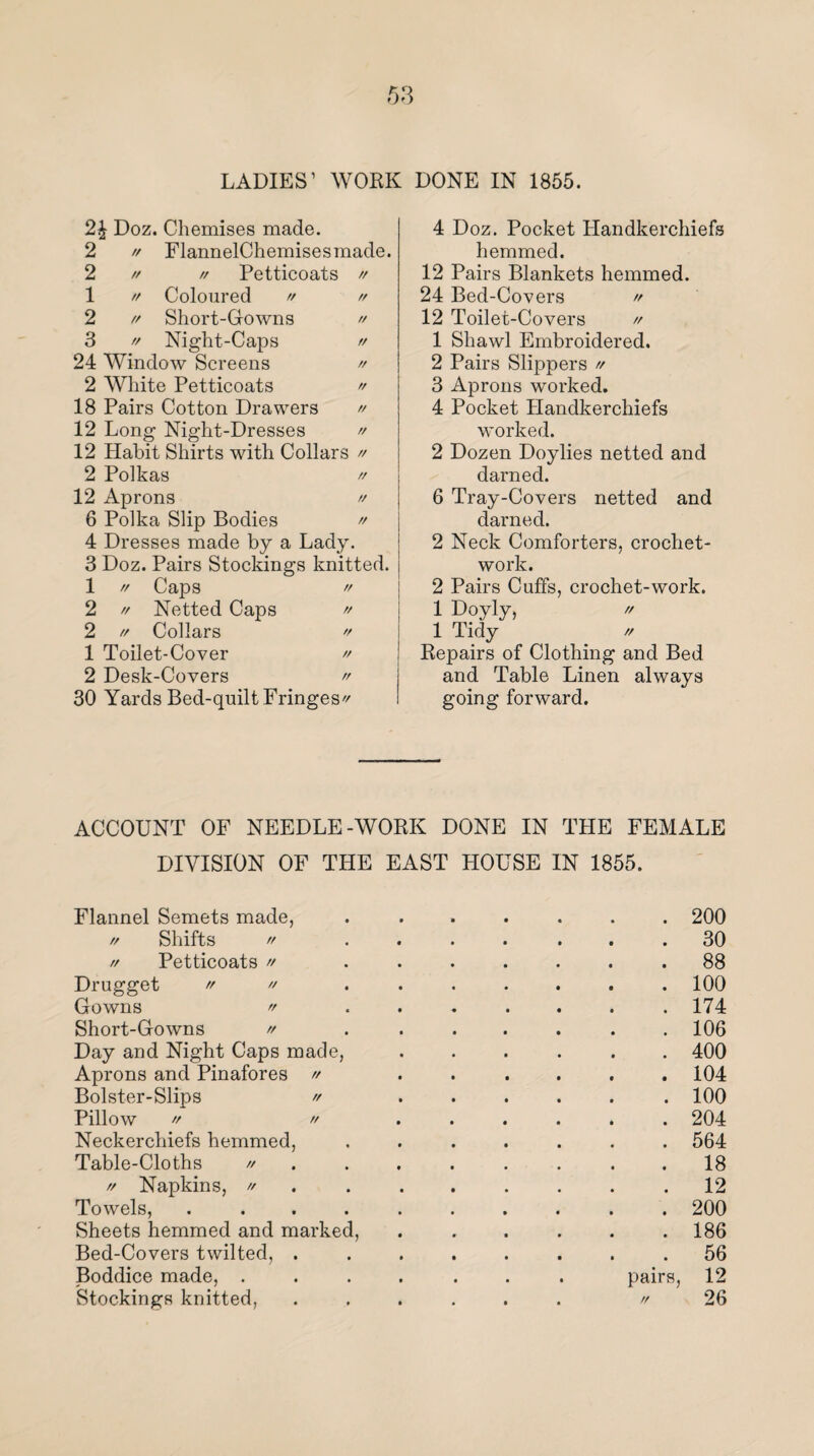 LADIES’ WORK DONE IN 1855. 2£ Doz. Chemises made. 2 // FlannelChemisesmade. 2 // // Petticoats // 1 // Coloured // // 2 // Short-Gowns // 3 // Night-Caps // 24 Window Screens // 2 White Petticoats // 18 Pairs Cotton Drawers /> 12 Long Night-Dresses » 12 Plabit Shirts with Collars // 2 Polkas  12 Aprons // 6 Polka Slip Bodies // 4 Dresses made by a Lady. 3 Doz. Pairs Stockings knitted. 1  Caps // 2 // Netted Caps * 2 // Collars * 1 Toilet-Cover // 2 Desk-Covers // 30 Yards Bed-quilt Fringes'/ 4 Doz. Pocket Handkerchiefs hemmed. 12 Pairs Blankets hemmed. 24 Bed-Covers // 12 Toilet-Covers // 1 Shawl Embroidered. 2 Pairs Slippers // 3 Aprons worked. 4 Pocket Handkerchiefs worked. 2 Dozen Doylies netted and darned. 6 Tray-Covers netted and darned. 2 Neck Comforters, crochet- work. 2 Pairs Cuffs, crochet-work. 1 Doyly,  1 Tidy Repairs of Clothing and Bed and Table Linen always going forward. ACCOUNT OF NEEDLE-WORK DONE IN THE FEMALE DIVISION OF THE EAST HOUSE IN 1855. Flannel Semets made, // Shifts  tf Petticoats  Drugget   Gowns  Short-Gowns  Day and Night Caps made, Aprons and Pinafores // Bolster-Slips >f Pillow >f  Neckerchiefs hemmed, Table-Cloths // // Napkins, // Towels, .... Sheets hemmed and marked, Bed-Covers twilted, . Boddice made, . Stockings knitted, . 200 . 30 . 88 . 100 . 174 . 106 . 400 . 104 . 100 . 204 . 564 . 18 . 12 . 200 . 186 . 56 pairs, 12 // 26