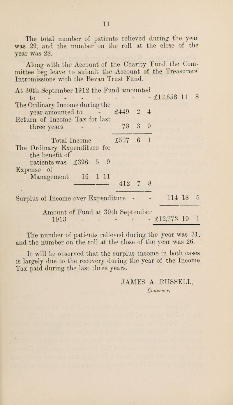 The total number of patients relieved during the year was 29, and the number on the roll at the close of the year was 28. Along with the Account of the Charity Fund, the Com¬ mittee beg leave to submit the Account of the Treasurers’ Intromissions with the Bevan Trust Fund. At 30th September 1912 the Fund amounted to ----- -£12,658 11 8 The Ordinary Income during the year amounted to - £449 2 4 Return of Income Tax for last three years - - 78 3 9 Total Income - £527 6 1 The Ordinary Expenditure for the benefit of patients was £396 5 9 Expense of Management 16 1 11 - 412 7 8 Surplus of Income over Expenditure - - 114 18 5 Amount of Fund at 30th September 1913 - - - - - £12,773 10 1 The number of patients relieved during the year was 31, and the number on the roll at the close of the year was 26. It will be observed that the surplus income in both cases is largely due to the recovery during the year of the Income Tax paid during the last three years. JAMES A. RUSSELL, Convener.