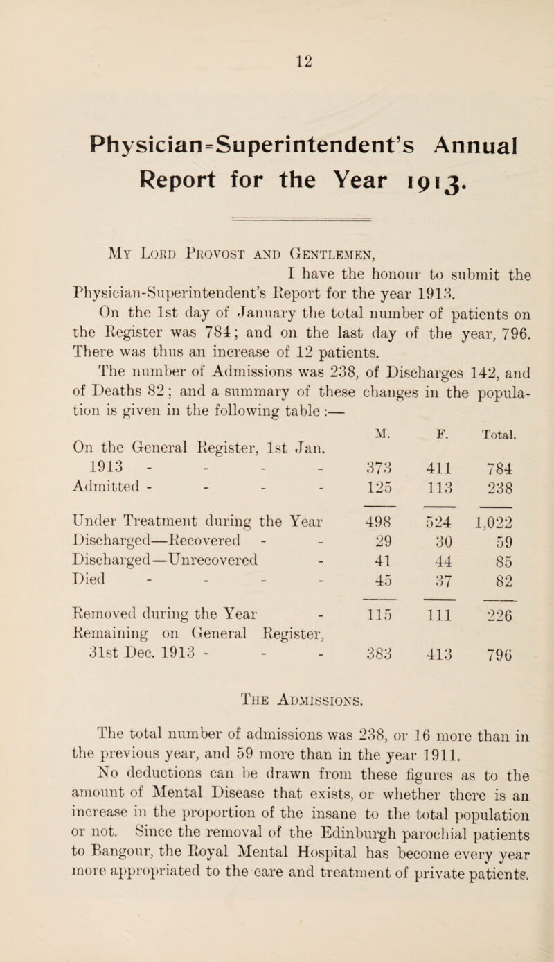 Physician=Superintendent’s Annual Report for the Year 1913. My Lord Provost and Gentlemen, I have the honour to submit the Physician-Superintendent’s .Report for the year 1913. On the 1st day of January the total number of patients on the Register was 784; and on the last day of the year, 796. There was thus an increase of 12 patients. The number of Admissions was 238, of Discharges 142, and of Deaths 82; and a summary of these changes in the popula- tion is given in the following table :— M. F. Total. On the General Register, 1st Jan. 1913 - 373 411 784 Admitted - 125 113 238 Under Treatment during the Year 498 524 1,022 Discharged—Recovered 29 30 59 Discharged—Unrecovered 41 44 85 Died - 45 37 82 Removed during the Year 115 111 226 Remaining on General Register, 31st Dec. 1913 - 383 413 796 The Admissions 5 The total number of admissions was 238, or 16 more than in the previous year, and 59 more than in the year 1911. No deductions can be drawn from these figures as ; to the amount of Mental Disease that exists, or whether there is an increase in the proportion of the insane to the total population or not. Since the removal of the Edinburgh parochial patients to Bangour, the Royal Mental Hospital has become every year more appropriated to the care and treatment of private patients.