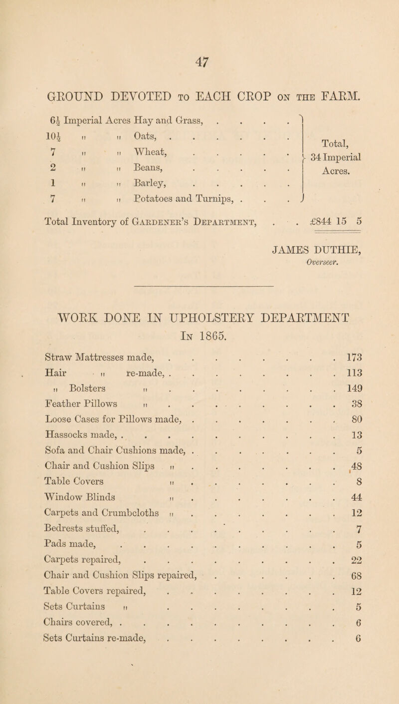 GEOUND DEVOTED to EACH CEOP on the FAEM. Gi Imperial Acres Hay and Grass, .... 10^ n it 7 ii n 2 ii M 1 ii H 7 n it Total Inventory of Gardener’s Department, . . £844 15 5 JAMES DUTHIE, Overseer. Oats, Wlieat, Beans, Barley, Potatoes and Turnips, Total, f 34 Imperial Acres. WORK DONE IK UPHOLSTERY DEPARTMENT In 1865. Straw Mattresses made, Hair n re-made, . ii Bolsters n Feather Pillows n Loose Cases for Pillows made, . Hassocks made, .... Sofa and Chair Cushions made, . Chair and Cushion Slips n Table Covers n Window Blinds n Carpets and Crumbcloths u Bedrests stuffed, Pads made, .... Carpets repaired, Chair and Cushion Slips repaired, Table Covers repaired, Sets Curtains n . . Chairs covered, .... Sets Curtains re-made, 173 113 149 38 80 13 5 48 8 44 12 7 5 22 68 12 5 6 G