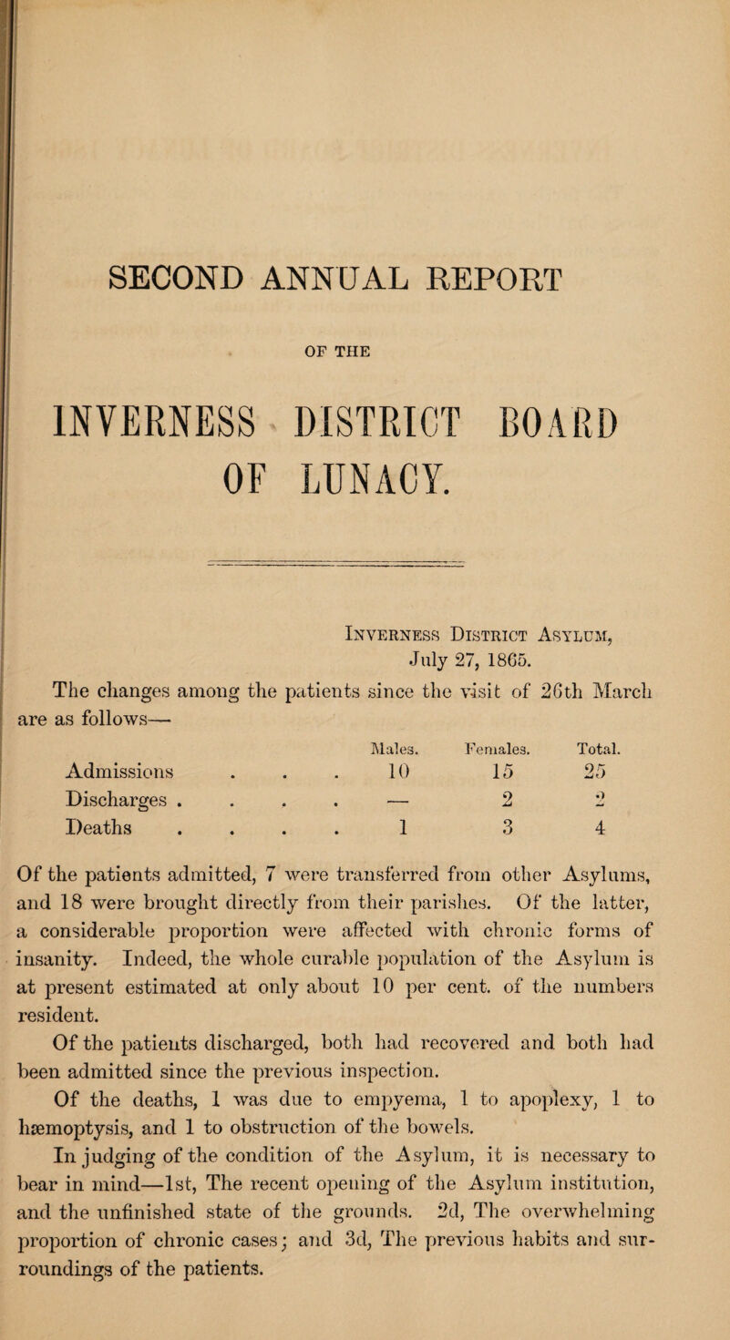 SECOND ANNUAL REPORT OF THE INVERNESS DISTRICT BOARD OF LUNACY. Inverness District Asylum, July 27, 1865. The changes among the patients since the visit of 26th March are as follows— Males. F emales. Total. Admissions • • 10 15 95 Discharges . • • • 2 9 Deaths • • 1 3 4 Of the patients admitted, 7 were transferred from other Asylums, and 18 were brought directly from their parishes. Of the latter, a considerable proportion were affected with chronic forms of insanity. Indeed, the whole curable population of the Asylum is at present estimated at only about 10 per cent, of the numbers resident. Of the patients discharged, both had recovered and both had been admitted since the previous inspection. Of the deaths, 1 was due to empyema, 1 to apoplexy, 1 to haemoptysis, and 1 to obstruction of the bowels. In judging of the condition of the Asylum, it is necessary to bear in mind—1st, The recent opening of the Asylum institution, and the unfinished state of the grounds. 2d, The overwhelming proportion of chronic cases; and 3d, The previous habits and sur¬ roundings of the patients.