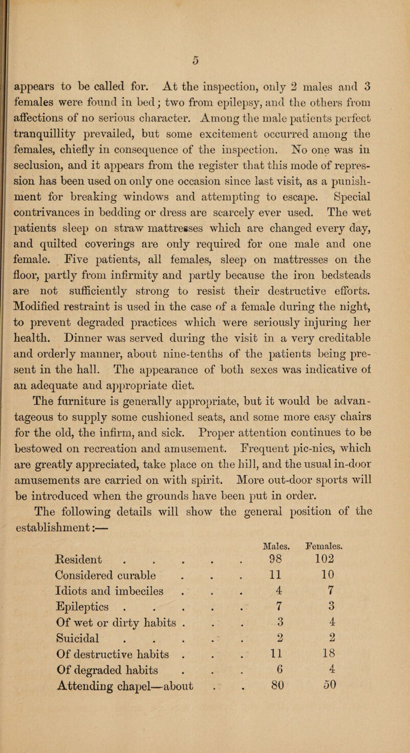 appears to be called for. At the inspection, only 2 males and 3 females were found in bed; two from epilepsy, and the others from affections of no serious character. Among the male patients perfect tranquillity prevailed, but some excitement occurred among the females, chiefly in consequence of the inspection. No one was in seclusion, and it appears from the register that this mode of repres¬ sion has been used on only one occasion since last visit, as a punish¬ ment for breaking windows and attempting to escape. Special contrivances in bedding or dress are scarcely ever used. The wTet patients sleep on straw mattresses which are changed every day, and quilted coverings are only required for one male and one female. Five jmtients, all females, sleep on mattresses on the floor, partly from infirmity and partly because the iron bedsteads are not sufficiently strong to resist their destructive efforts. Modified restraint is used in the case of a female during the night, to prevent degraded practices which were seriously injuring her health. Dinner was served during the visit in a very creditable and orderly manner, about nine-tenths of the patients being pre¬ sent in the hall. The appearance of both sexes was indicative of an adequate and appropriate diet. The furniture is generally appropriate, but it would be advan¬ tageous to supply some cushioned seats, and some more easy chairs for the old, the infirm, and sick. Proper attention continues to be bestowed on recreation and amusement. Frequent pic-nics, which are greatly appreciated, take place on the hill, and the usual in-door amusements are carried on with spirit. More out-door sports will be introduced when the grounds have been put in order. The following details will show the general position of the establishment:— Males. Females Resident .... 98 102 Considered curable 11 10 Idiots and imbeciles 4 7 Epileptics .... 7 3 Of wet or dirty habits . 3 4 Suicidal .... 2 2 Of destructive habits . 11 18 Of degraded habits 6 4 Attending chapel—about 80 50