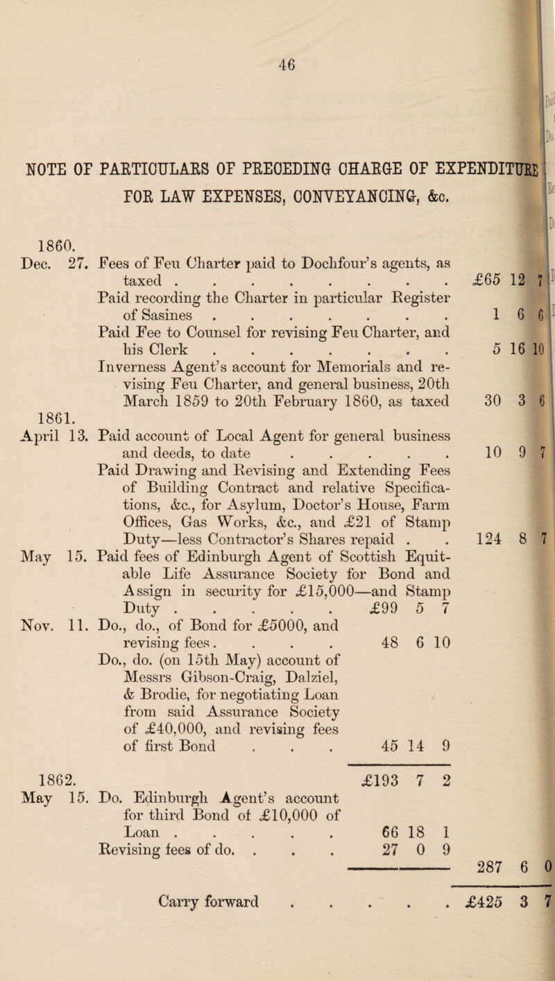 Jfc NOTE OF PARTICULARS OF PRECEDING CHARGE OF EXPENDITURE FOE LAW EXPENSES, CONVEYANCING, &o. 1860. Dec. 27. Fees of Feu Charter paid to Dochfour’s agents, as taxed ........ Paid recording the Charter in particular Register of Sasines ....... Paid Fee to Counsel for revising Feu Charter, and his Clerk ....... Inverness Agent’s account for Memorials and re¬ vising Feu Charter, and general business, 20th March 1859 to 20th February 1860, as taxed 1861. April 13. Paid account of Local Agent for general business and deeds, to date ..... Paid Drawing and Revising and Extending Fees of Building Contract and relative Specifica¬ tions, &c., for Asylum, Doctor’s House, Farm Offices, Gas Works, &c., and £21 of Stamp Duty—less Contractor’s Shares repaid . May 15. Paid fees of Edinburgh Agent of Scottish Equit¬ able Life Assurance Society for Bond and Assign in security for £15,000—and Stamp Duty Nov. 11. Do., do., of Bond for £5000, and revising fees.... Do., do. (on 15th May) account of Messrs Gibson-Craig, Dalziel, & Brodie, for negotiating Loan from said Assurance Society of £40,000, and revising fees of first Bond £99 48 5 6 10 45 14 9 1862. May 15. Do. Edinburgh Agent’s account for third Bond of £10,000 of Loan ..... Revising fees of do. . £193 7 2 66 18 1 27 0 9 £65 12 7! 1 5 16 10 6 6 30 3 6 10 9 7 124 8 7 287 6 0 Carry forward . £425 3 7