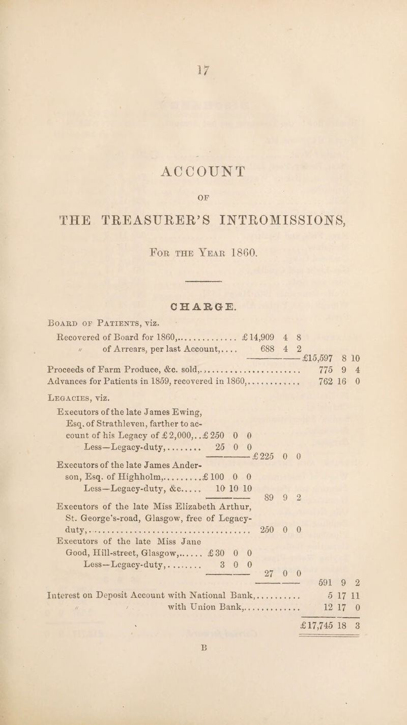 ACCOUNT OF THE TREASURER’S INTROMISSIONS, For the Year 1860, CHARGE. Board of Patients, viz. Recovered of Board for 1860,. £ 14,909 4 8 // of Arrears, per last Account,.... 688 4 2 —-£15,597 8 10 Proceeds of Farm Produce, &c. sold,.,.. 775 9 4 Advances for Patients in 1859, recovered in 1860,. 762 16 0 Legacies, viz. Executors of the late James Ewing, Esq. of Strathleven, farther to ac¬ count of his Legacy of £ 2,000,, .£ 250 0 0 Less—Legacy-duty,.. 25 0 0 -£ 225 0 0 Executors of the late James Ander¬ son, Esq. of Highholm,.£100 0 0 Less—Legacy-duty, &c. 10 10 10 -- 89 9 2 Executors of the late Miss Elizabeth Arthur, St. George’s-road, Glasgow, free of Legacy- duty,.. 250 0 0 Executors of the late Miss Jane Good, Hill-street, Glasgow,. £30 0 0 Less—Legacy-duty,. 3 0 0 - 27 0 0 - 591 9 2 Interest on Deposit Account with National Bank,.. 5 17 11 // / with Union Bank,. 12 17 0 £17,745 18 3 B