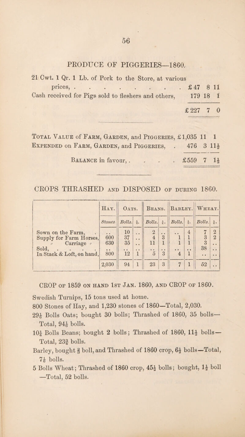 PRODUCE OF PIGGERIES—1860. 21 Cwt. 1 Qr. 1 Lb. of Pork to the Store, at various prices,.£47 8 11 Cash received for Pigs sold to fleshers and others, 179 18 1 £ 227 7 0 Total Value of Farm, Garden, and Piggeries, £1,035 11 1 Expended on Farm, Garden, and Piggeries, . 476 3 lli Balance in favour,.... £559 7 li CROPS THRASHED and DISPOSED of during 1860. Hay. Oats. Beans. Barley. Wheat. , I Stones Bolls. b Bolls. i. Bolls. b Bolls. i- Sown on the Farm, 10 • • 2 • • 4 7 2 Supply for Farm Horses, 600 37 • • 4 3 1 1 3 2 // Carriage // 630 35 • • 11 1 1 1 3 • • Sold, .... • • • • • • 38 • • In Stack & Loft, on hand, 800 12 1 5 3 4 1 • • * * 2,030 94 1 23 3 7 1 52 « • CROP of 1859 on hand 1st Jan. 1860, and CROP of 1860. Swedish Turnips, 15 tons used at home. 800 Stones of Hay, and 1,230 stones of 1860—Total, 2,030. 29£ Bolls Oats; bought 30 bolls; Thrashed of 1860, 35 bolls— Total, 94 J bolls. 10J Bolls Beans; bought 2 bolls; Thrashed of 1860, 11| bolls — Total, 23f bolls. Barley, bought § boll, and Thrashed of 1860 crop, 6i bolls—Total, 7& bolls. 5 Bolls Wheat; Thrashed of 1860 crop, 45i bolls; bought, li boll —Total, 52 bolls.