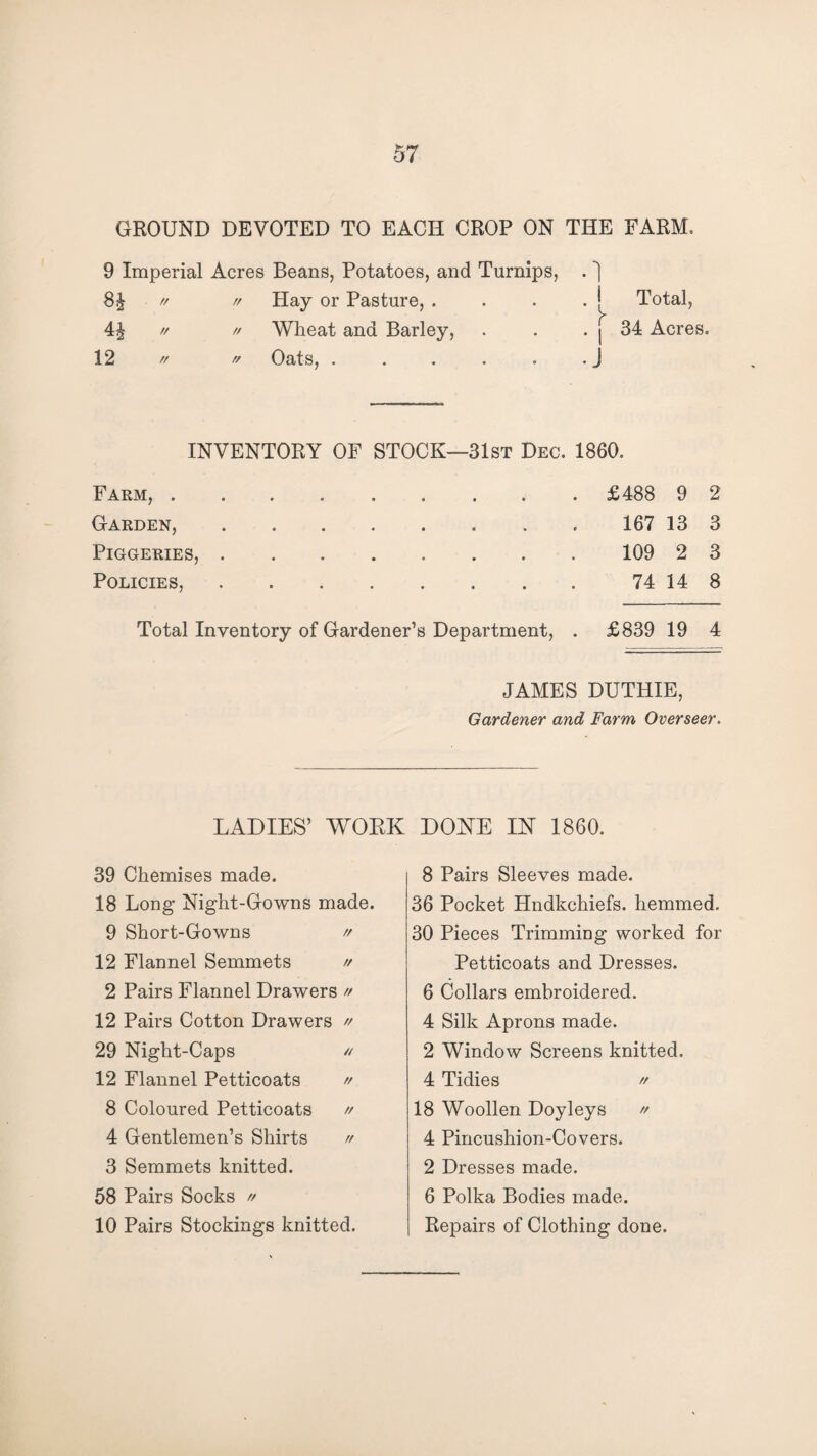 GROUND DEVOTED TO EACH CROP ON THE FARM. 9 Imperial Acres 4J 12 // // // // // Beans, Potatoes, and Turnips, Hay or Pasture, . Wheat and Barley, Oats, ..... •1 . i Total, . j 34 Acres. J INVENTORY OF STOCK—31st Dec. 1860. Farm, . Garden, Piggeries, Policies, £488 9 2 167 13 3 109 2 3 74 14 8 Total Inventory of Gardener’s Department, . £839 19 4 JAMES DUTHIE, Gardener and Farm Overseer. LADIES’ WORK DONE IN 1860. 39 Chemises made. 18 Long Night-Gowns made. 9 Short-Gowns  12 Flannel Semmets // 2 Pairs Flannel Drawers // 12 Pairs Cotton Drawers ” 29 Night-Caps // 12 Flannel Petticoats // 8 Coloured Petticoats // 4 Gentlemen’s Shirts // 3 Semmets knitted. 58 Pairs Socks // 10 Pairs Stockings knitted. 8 Pairs Sleeves made. 36 Pocket Hndkchiefs. hemmed. 30 Pieces Trimming worked for Petticoats and Dresses. 6 Collars embroidered. 4 Silk Aprons made. 2 Window Screens knitted. 4 Tidies » 18 Woollen Doyleys // 4 Pincushion-Covers. 2 Dresses made. 6 Polka Bodies made. Repairs of Clothing done.