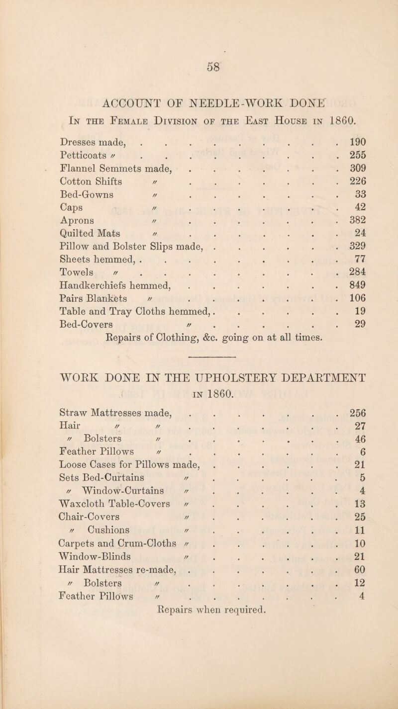 ACCOUNT OF NEEDLE-WORK DONE In the Female Division of the East House in 1860. Dresses made, ......... 190 Petticoats // ......... 255 Flannel Semmets made, ....... 309 Cotton Shifts // . . . . . . .226 Bed-Gowns // ....... 33 Caps // ....... 42 Aprons // ....... 382 Quilted Mats // ....... 24 Pillow and Bolster Slips made, ...... 329 Sheets hemmed, ......... 77 Towels 284 Handkerchiefs hemmed, ....... 849 Pairs Blankets  ....... 106 Table and Tray Cloths hemmed,. . . . . .19 Bed-Covers // . . . . 29 Repairs of Clothing, &c. going on at all times. WORK DONE IN THE UPHOLSTERY DEPARTMENT in 1860. Straw Mattresses made,.256 Hair // // ....... 27 ft Bolsters // ....... 46 Feather Pillows // ....... 6 Loose Cases for Pillows made, ...... 21 Sets Bed-Curtains // ...... 5 // Window-Curtains // ...... 4 Waxcloth Table-Covers // . . . . . .13 Chair-Covers // ...... 25 ft Cushions » . . . . . .11 Carpets and Crum-Cloths // . . . . . .10 Window-Blinds ft ...... 21 Hair Mattresses re-made, ....... 60 ff Bolsters // ....... 12 Feather Pillows // ....... 4 Repairs when required