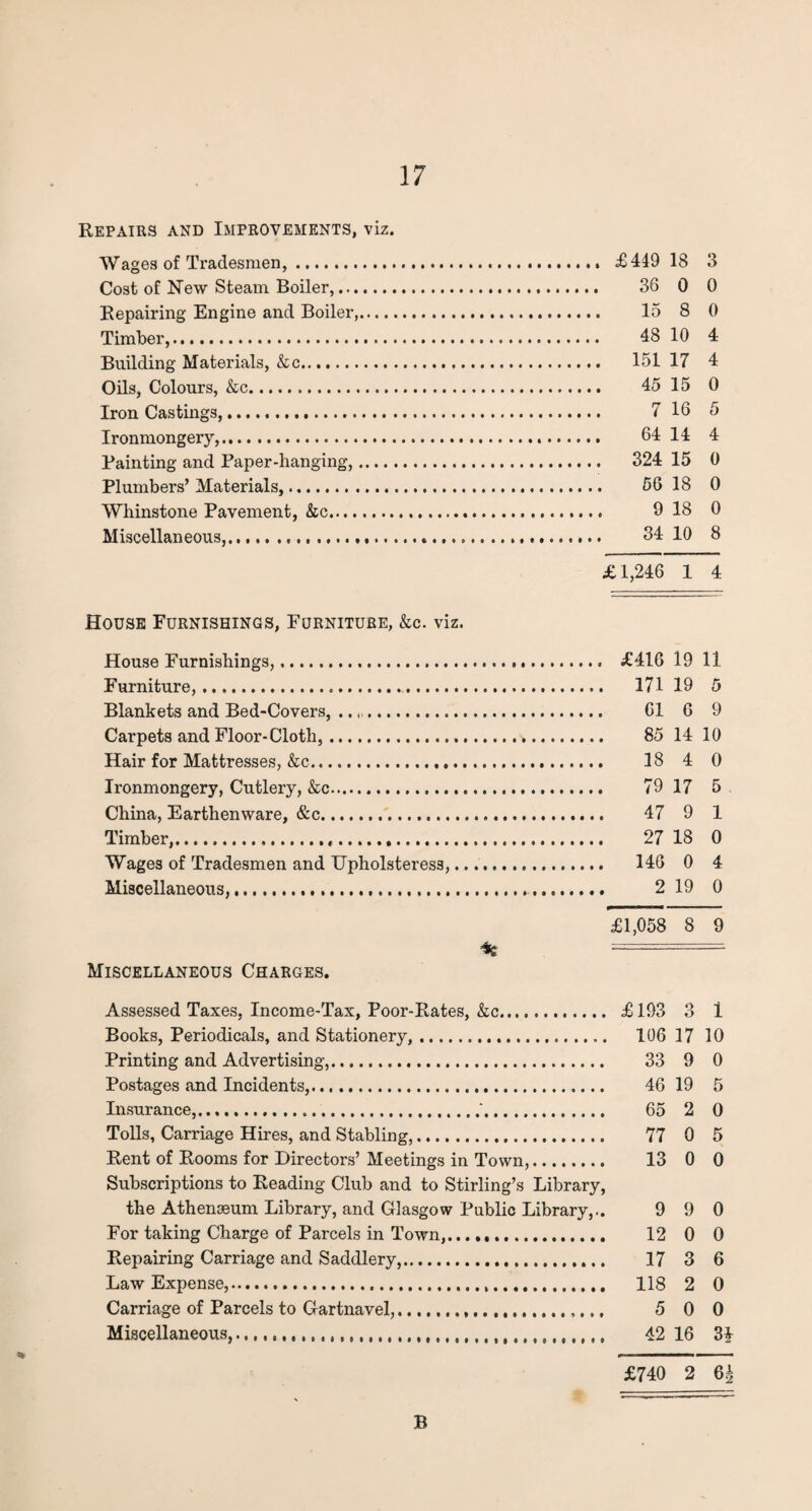 Repairs and Improvements, viz. Wages of Tradesmen,. £449 18 3 Cost of New Steam Boiler,. 36 0 0 Repairing Engine and Boiler,. 15 8 0 Timber,. 48 10 4 Building Materials, &c. 151 17 4 Oils, Colours, &c... 45 15 0 Iron Castings,. 7 16 5 Ironmongery,. 64 14 4 Painting and Paper-hanging,. 324 15 0 Plumbers’ Materials,. 56 18 0 Whinstone Pavement, &c. 9 18 0 Miscellaneous,... 34 10 8 £1,246 1 4 House Furnishings, Furniture, &c. viz. House Furnishings,. £416 19 11 Furniture,. 171 19 5 Blankets and Bed-Covers, .. 61 6 9 Carpets and Floor-Cloth,. 85 14 10 Hair for Mattresses, &c. 18 4 0 Ironmongery, Cutlery, &c. 79 17 5 China, Earthenware, &c. 47 9 1 Timber,. 27 18 0 Wages of Tradesmen and Upholsteress,.... 146 0 4 Miscellaneous,... 2 19 0 £1,058 8 9 *£ ===== Miscellaneous Charges. Assessed Taxes, Income-Tax, Poor-Rates, kc. £ 193 3 1 Books, Periodicals, and Stationery,.. 106 17 10 Printing and Advertising,. 33 9 0 Postages and Incidents,. 46 19 5 Insurance,..,.'. 65 2 0 Tolls, Carriage Hires, and Stabling,. 77 0 5 Rent of Rooms for Directors’ Meetings in Town,. 13 0 0 Subscriptions to Reading Club and to Stirling’s Library, the Athenaeum Library, and Glasgow Public Library,.. 9 9 0 For taking Charge of Parcels in Town,. 12 0 0 Repairing Carriage and Saddlery,. 17 3 6 Law Expense,. 118 2 0 Carriage of Parcels to Gartnavel,. 5 0 0 Miscellaneous,..... 42 16 3% « .. £740 2 6| B