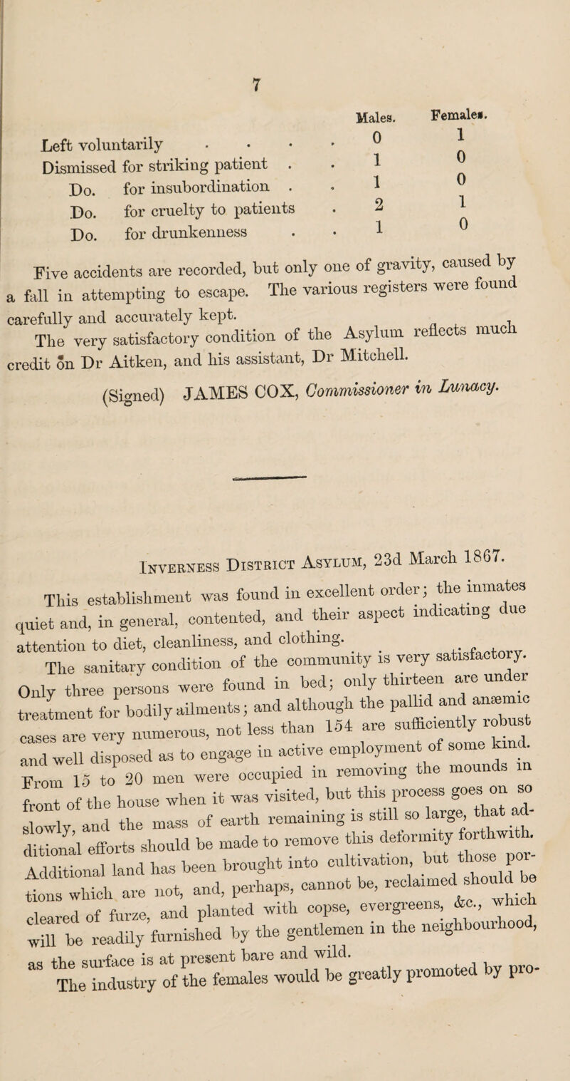 Males. Females. Left voluntarily ® ^ Dismissed for striking patient . . 1 Do. for insubordination 1 ® Do. for cruelty to patients . 2 1 Do. for drunkenness . • 1 ^ Five accidents are recorded, but only one of gravity, caused by a fall in attempting to escape. Tlie various registers were oun carefully and accurately kept. The very satisfactory condition of the Asylum reflects much credit on Dr Aitken, and his assistant, Dr Mitchell. (Signed) JAMES COX, Commissioner in Lunacy. Inverness District Asylum, 23d March 1867. This establishment was found in excellent order; the inmates Luiet and, in general, contented, and their aspect indicating due ittention to diet, cleanliness, and clothing. . „ The sanitary condition of the community is very satisfactory. £->nnrl in bed only thirteen are under 3nlv three persons were found m , y ireatment for bodily ailments; and although the pallid cases are very numerous, not less than 154 are and well disposed as to engage in active employment of some k . From 15 to 20 men were occupied in removing the mounds in front of the house when it was visited, but this process goes on so Iwly and the mass of earth remaining is still so large that ad- efforts should be made to remove this d« — Additional land has been brought into cultivation but those p tions which are not, and, perhaps, cannot be, reclaimed_ should be cleared of furze, and planted with copse, evergreens, &c., w will be readily furnished by the gentlemen m the neighbourhoo , nq +hp surface is at present bare and wild. The industry of the females would be greatly promoted y pro-