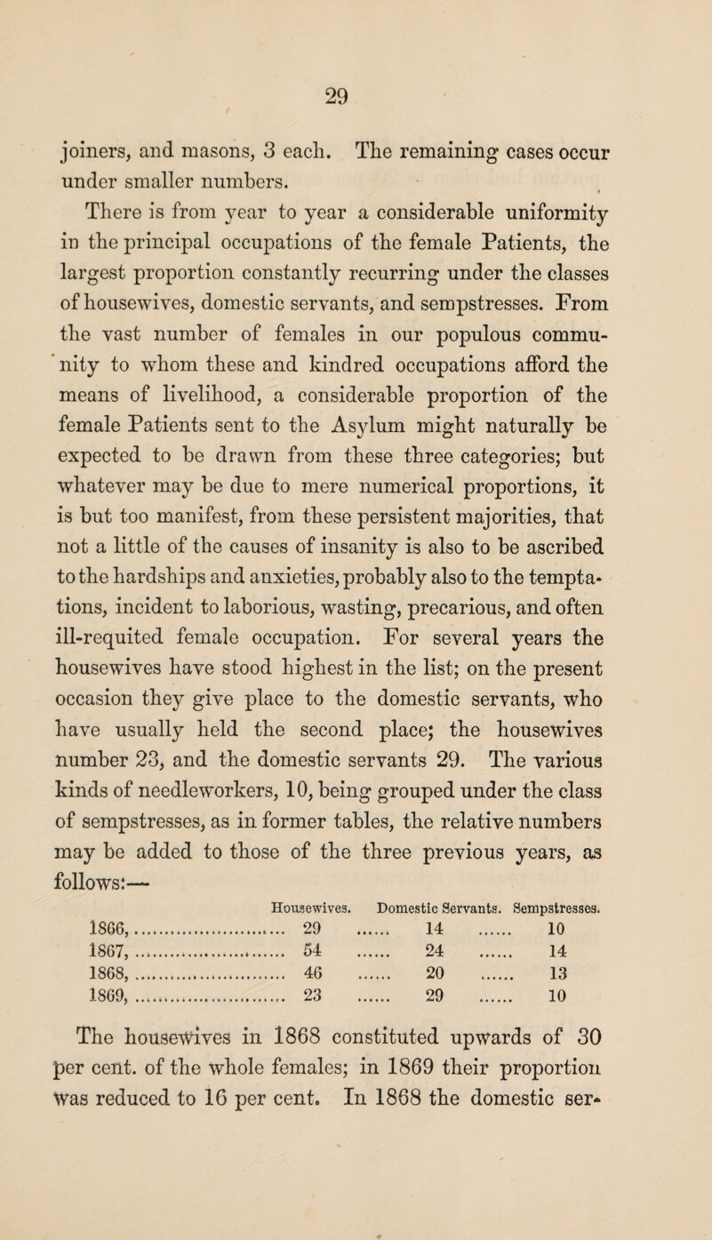 joiners, and masons, 3 each. The remaining cases occur under smaller numbers. There is from year to year a considerable uniformity in the principal occupations of the female Patients, the largest proportion constantly recurring under the classes of housewives, domestic servants, and sempstresses. From the vast number of females in our populous commu¬ nity to whom these and kindred occupations afford the means of livelihood, a considerable proportion of the female Patients sent to the Asylum might naturally be expected to he drawn from these three categories; but whatever may be due to mere numerical proportions, it is but too manifest, from these persistent majorities, that not a little of the causes of insanity is also to be ascribed to the hardships and anxieties, probably also to the tempta¬ tions, incident to laborious, wasting, precarious, and often ill-requited female occupation. For several years the housewives have stood highest in the list; on the present occasion they give place to the domestic servants, who have usually held the second place; the housewives number 23, and the domestic servants 29. The various kinds of needle workers, 10, being grouped under the class of sempstresses, as in former tables, the relative numbers may be added to those of the three previous years, as follows:— 1866,. Housewives. Domestic Servants. 14 Sempstresses. 10 1867,. . 54 24 14 1868,. . 46 20 13 1869, ..... 29 10 The housewives in 1868 constituted upwards of 30 per cent, of the whole females; in 1869 their proportion Was reduced to 16 per cent. In 1868 the domestic ser*