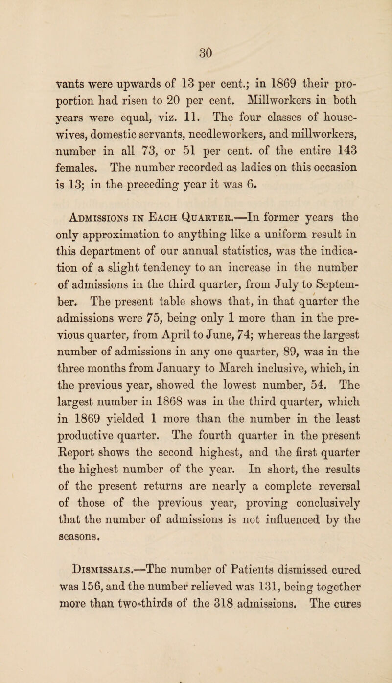 vants were upwards of 13 per cent.; in 1869 their pro¬ portion had risen to 20 per cent. Millworkers in both years were equal, viz. 11. The four classes of house¬ wives, domestic servants, needleworkers, and millworkers, number in all 73, or 51 per cent, of the entire 143 females. The number recorded as ladies on this occasion is 13; in the preceding year it was 6. Admissions in Each Quarter.—In former years the only approximation to anything like a uniform result in this department of our annual statistics, was the indica¬ tion of a slight tendency to an increase in the number of admissions in the third quarter, from July to Septem- / ber. The present table shows that, in that quarter the admissions were 75, being only 1 more than in the pre¬ vious quarter, from April to June, 74; whereas the largest number of admissions in any one quarter, 89, was in the three months from January to March inclusive, which, in the previous year, showed the lowest number, 54. The largest number in 1868 was in the third quarter, which in 1869 yielded 1 more than the number in the least productive quarter. The fourth quarter in the present Report shows the second highest, and the first quarter the highest number of the year. In short, the results of the present returns are nearly a complete reversal of those of the previous year, proving conclusively that the number of admissions is not influenced by the seasons. Dismissals.—The number of Patients dismissed cured was 156, and the number relieved was 131, being together more than two4hirds of the 318 admissions. The cures