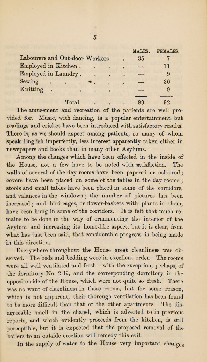 Labourers and Out-door Workers MALES. 35 FEMALES. 7 Employed in Kitchen . • “ '' 11 Employed in Laundry. • 9 Sewing . . . * . » 30 Knitting ..... • 9 Total 89 92 The amusement and recreation of the patients are well pro¬ vided for. Music, with dancing, is a popular entertainment, but readings and cricket have been introduced with satisfactory results. There is, as we should expect among patients, so many of whom speak English imperfectly, less interest apparently taken either in newspapers and books than in many other Asylums. Among the changes which have been effected in the inside of the House, not a few have to be noted with satisfaction. The walls of several of the day-rooms have been papered or coloured; covers have been placed on some of the tables in the day-rooms ; stools and small tables have been placed in some of the corridors, and valances in the windows ; the number of pictures has been increased; and bird-cages, or flower-baskets with plants in them, have been hung in some of the corridors. It is felt that much re¬ mains to be done in the way of ornamenting the interior of the Asylum and increasing its home-like aspect, but it is clear, from what has just been said, that considerable progress is being made in this direction. Everywhere throughout the House great cleanliness was ob¬ served. The beds and bedding were in excellent order. The rooms were all well ventilated and fresh—with the exception, perhaps, of the dormitory No. 2 K, and the corresponding dormitory in the opposite side of the House, which were not quite so fresh. There was no want of cleanliness in these rooms, but for some reason, which is not apparent, their thorough ventilation has been found to be more difficult than that of the other apartments. The dis¬ agreeable smell in the chapel, which is adverted to in previous reports, and which evidently proceeds from the kitchen, is still perceptible, but it is expected that the proposed removal of the boilers to an outside erection will remedy this evil. In the supply of water to the House very important changes