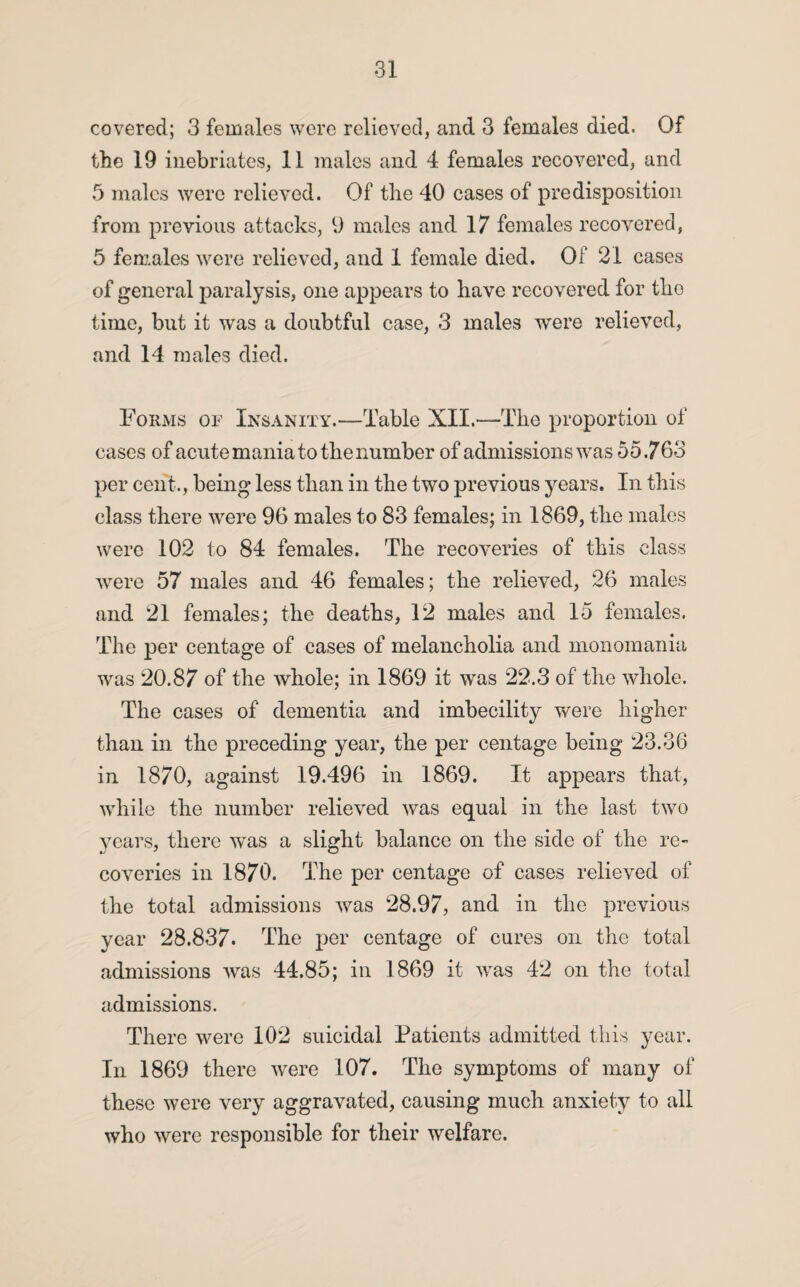 covered; 3 females were relieved, and 3 females died. Of the 19 inebriates, 11 males and 4 females recovered, and 5 males were relieved. Of the 40 cases of predisposition from previous attacks, 9 males and 17 females recovered, 5 females were relieved, and 1 female died. Of 21 cases of general paralysis, one appears to have recovered for tho time, but it was a doubtful case, 3 males were relieved, and 14 males died. Forms of Insanity.—Table XII.—The proportion of cases of acute mania to the number of admissions was 55.763 per cent., being less than in the two previous years. In this class there were 96 males to 83 females; in 1869, the males were 102 to 84 females. The recoveries of this class were 57 males and 46 females; the relieved, 26 males and 21 females; the deaths, 12 males and 15 females. The per centage of cases of melancholia and monomania was 20.87 of the whole; in 1869 it was 22.3 of the whole. The cases of dementia and imbecility were higher than in the preceding year, the per centage being 23.36 in 1870, against 19.496 in 1869. It appears that, while the number relieved was equal in the last two years, there was a slight balance on the side of the re- coveries in 1870. The per centage of cases relieved of the total admissions was 28.97, and in the previous year 28.837. The per centage of cures on the total admissions was 44.85; in 1869 it was 42 on the total admissions. There were 102 suicidal Patients admitted this year. In 1869 there were 107. The symptoms of many of these were very aggravated, causing much anxiety to all who were responsible for their welfare.