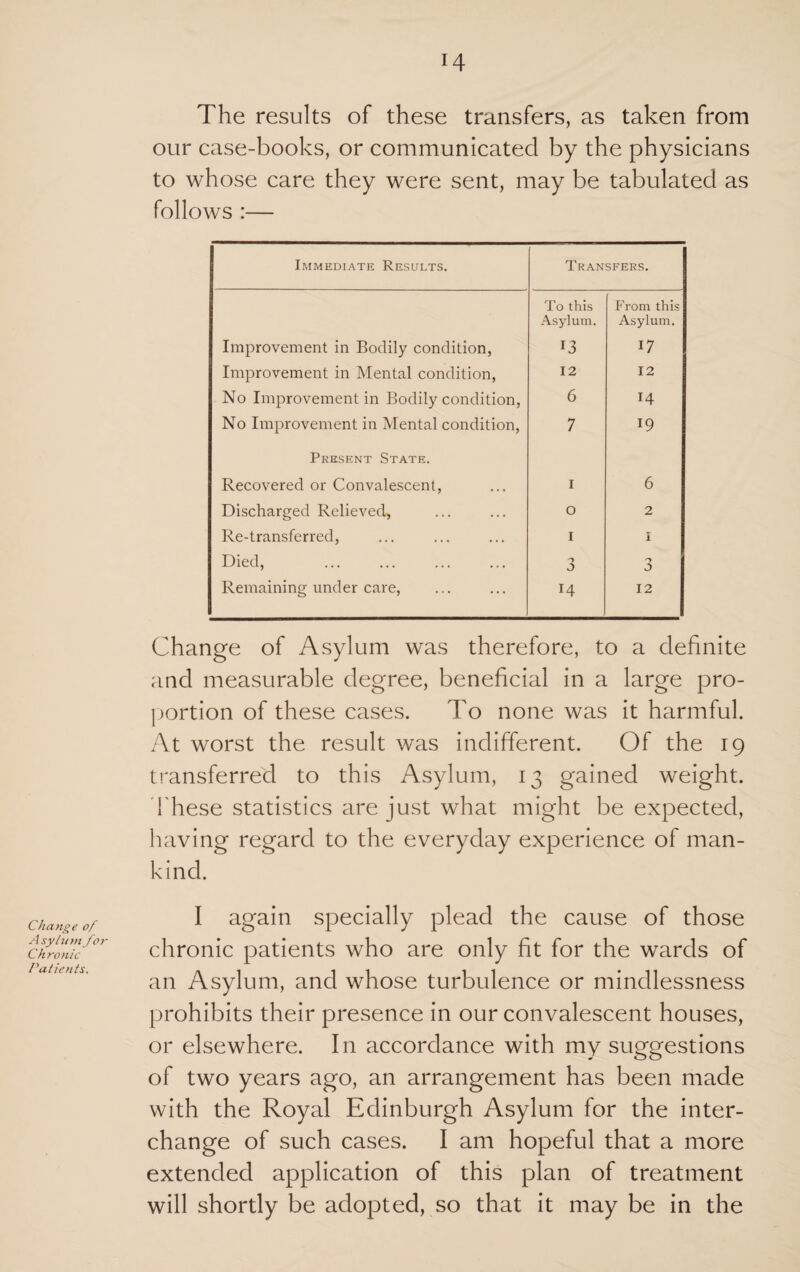The results of these transfers, as taken from our case-books, or communicated by the physicians to whose care they were sent, may be tabulated as follows :— Immediate Results. Transfers. Improvement in Bodily condition, To this Asylum. T3 From this Asylum. 17 Improvement in Mental condition, 12 12 No Improvement in Bodily condition, 6 14 No Improvement in Mental condition, 7 19 Present State. Recovered or Convalescent, 1 6 Discharged Relieved, 0 2 Re-transferred, 1 1 Died, 3 3 Remaining under care, 14 12 Change of Asylum was therefore, to a definite and measurable degree, beneficial in a large pro¬ portion of these cases. To none was it harmful. At worst the result was indifferent. Of the 19 transferred to this Asylum, 13 gained weight. These statistics are just what might be expected, having regard to the everyday experience of man¬ kind. Change of Asylum for Chronic Patients. I again specially plead the cause of those chronic patients who are only fit for the wards of an Asylum, and whose turbulence or mindlessness prohibits their presence in our convalescent houses, or elsewhere. In accordance with my suggestions of two years ago, an arrangement has been made with the Royal Edinburgh Asylum for the inter¬ change of such cases. I am hopeful that a more extended application of this plan of treatment will shortly be adopted, so that it may be in the