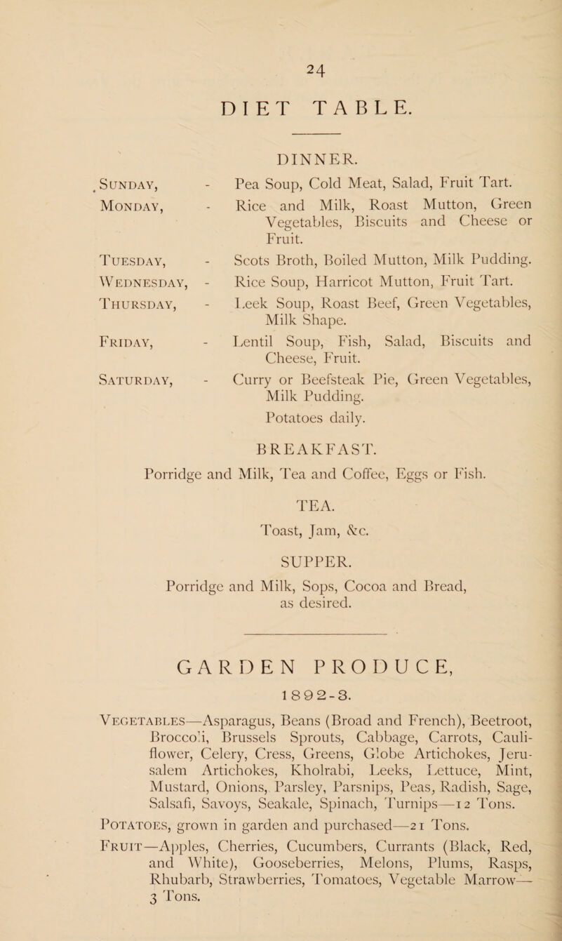 DIET TABLE. # Sunday, Monday, Tuesday, Wednesday, Thursday, Friday, Saturday, DINNER. Pea Soup, Cold Meat, Salad, Fruit Tart. Rice and Milk, Roast Mutton, Green Vegetables, Biscuits and Cheese or Fruit. Scots Broth, Boiled Mutton, Milk Pudding. Rice Soup, Harricot Mutton, Fruit Tart. Leek Soup, Roast Beef, Green Vegetables, Milk Shape. Lentil Soup, Fish, Salad, Biscuits and Cheese, Fruit. Curry or Beefsteak Pie, Green Vegetables, Milk Pudding. Potatoes daily. BREAKFAST. Porridge and Milk, Tea and Coffee, Eggs or Fish. TEA. Toast, Jam, &c. SUPPER. Porridge and Milk, Sops, Cocoa and Bread, as desired. GARDEN PRODUCE, 189 2-3. Vegetables—Asparagus, Beans (Broad and French), Beetroot, Brocco'i, Brussels Sprouts, Cabbage, Carrots, Cauli¬ flower, Celery, Cress, Greens, Globe Artichokes, Jeru¬ salem Artichokes, Kholrabi, Leeks, Lettuce, Mint, Mustard, Onions, Parsley, Parsnips, Peas, Radish, Sage, Salsafl, Savoys, Seakale, Spinach, Turnips—12 Tons. Potatoes, grown in garden and purchased—21 Tons. Fruit—Apples, Cherries, Cucumbers, Currants (Black, Red, and White), Gooseberries, Melons, Plums, Rasps, Rhubarb, Strawberries, Tomatoes, Vegetable Marrow—- 3 Tons.