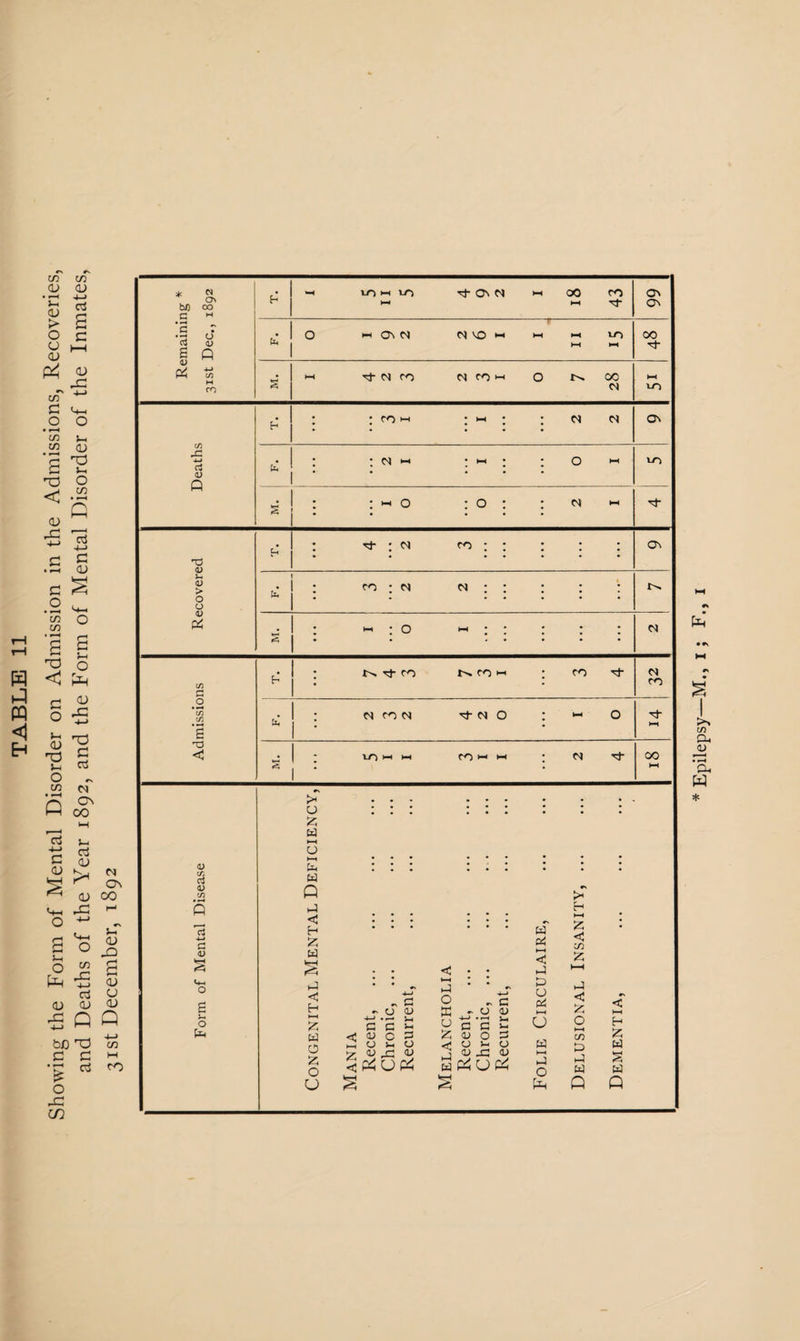 31st December, 1892 • 9\ * Epilepsy