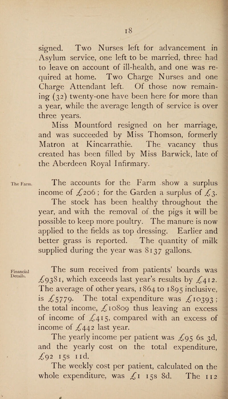 The Farm. Financial Details. 18 signed. Two Nurses left for advancement in Asylum service, one left to be married, three had to leave on account of ill-health, and one was re¬ quired at home. Two Charge Nurses and one Charge Attendant left. Of those now remain¬ ing (32) twenty-one have been here for more than a year, while the average length of service is over three years. Miss Mountford resigned on her marriage, and was succeeded by Miss Thomson, formerly Matron at Kincarrathie. The vacancy thus created has been filled by Miss Barwick, late of the Aberdeen Royal Infirmary. The accounts for the Farm show a surplus income of £206 ; for the Garden a surplus of £3. The stock has been healthy throughout the year, and with the removal of the pigs it will be possible to keep more poultry. The manure is now applied to the fields as top dressing. Earlier and better grass is reported. The quantity of milk supplied during the year was 8137 gallons. The sum received from patients’ boards was £9381, which exceeds last year’s results by £412. The average of other years, 1864 to 1895 inclusive, is £5779- The total expenditure was £10393 ; the total income, ,£10809 thus leaving an excess of income of £415, compared with an excess of income of ,£442 last year. The yearly income per patient was £95 6s 3d, and the yearly cost on the total expenditure, £92 15s 1 id. The weekly cost per patient, calculated on the whole expenditure, was £1 15s 8d. The 112 4