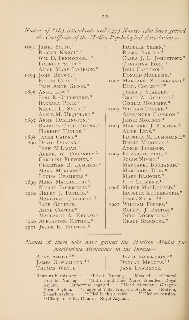 Names of (18) Attendants and (47) Nurses zvho have gained the Certificate of the Medico-Psychological Association—• 1891 James Smith. 7 Robert Knight.1 Wm. D. Pennycook.10 Isabella Scott. 1 Alice Mary Jamieson. 6 1894 John Brown.6 Helen Craig.3 Jean Anne Glegg.2 1896 Anne Low.3 Jane E. Goulbourn.3 Barbara Pirie 9 Nellie G. Smith.6 Annie M. Urquhart.6 1897 Anne Darlington.3 Barbara Cruickshank.3 Harriet Taylor. 5 1898 James Cairns.2 1899 David Duncan.8 John M‘Lagan.1 Alexr. W. Thornely.1 Caroline Fletcher.4 Christian B. Lumsden.4 Mary Morison. 2 Louisa Chambers.4 1899 Mary Mackintosh.4 Nellie Robertson.8 1900 Helen J. Patillo.4 Margaret Chambers.2 Jane Guthrie.6 Anne Coutts.2 Margaret A. Kellas.4 1900 Alexander Kethel. 2 1901 Jessie H. Hunter.2 Isabella Skeen.4 Ellen Baxter.4 Clara J. L. Johnstone. 2 Christina Ford.6 John Cameron.6 Donald Macleish. 1 1902 Margaret Sutherland.5 Eliza Corlett.10 James F. Stalker. 6 Grace W. Guthrie.2 Cecilia Molumby.6 1903 William Tasker 1 Alexander Cameron.2 Jessie Morison.4 1904 Marg\ret J. Forster.2 Alice Leys.6 Isabella M. Lumsdaine.2 Bessie Murdoch.4 Annie Thomson.1 1905 Elizabeth Pirie.4 Susan Nimmo.4 Margaret Buchanan.4 Margaret Doig.2 Mary Blanche.2 Lily Clement.4 1906 Madge MacDonald.1 Isabella Rutherford.2 James Short. 12 1907 William Forbes.1 Robert J. Patton.2 John Robertson.2 Grace Sangster.2 Names of those zvho have gained the Morison Medal for meritorious attendance on the Insane— Adam Smith.10 James Gowanlock.11 Thomas Whyte.1 David Robertson.10 Duncan Menzies.11 Jane Lawrence.1 1 Remains in this service. 2Private Nursing. 3Married. 4General Hospital Nursing. 5 Matron and Chief Nurse, Aberdeen Royal Asylum. GOtherwise engaged. 7Head Attendant, Glasgow Royal Asylum. 8Charge of Villa, Kingseat Asylum, 9Matron, Lanark Asylum. 10 Died in this service. 11 Died on pension. 12 Charge of Villa, Dumfries Royal Asylum.