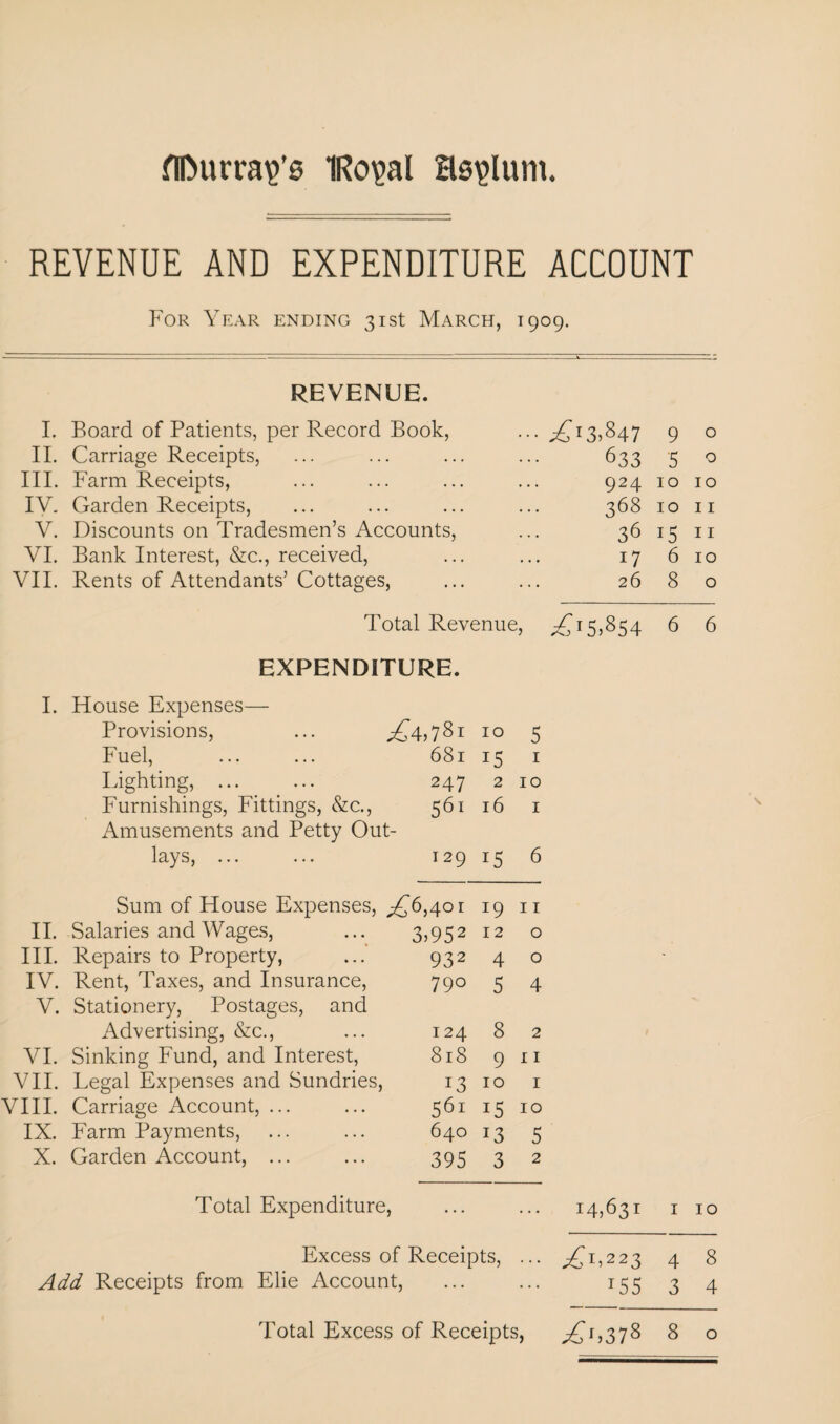 nrmrra\>’s IRo^al Hs\>lum. REVENUE AND EXPENDITURE ACCOUNT For Year ending 31st March, 1909. REVENUE. I. Board of Patients, per Record Book, ;£r3>847 9 0 II. Carriage Receipts, 633 5 0 III. Farm Receipts, 924 10 10 IV. Garden Receipts, 368 10 11 V. Discounts on Tradesmen’s Accounts, 36 15 11 VI. Bank Interest, &c., received, 17 6 10 VII. Rents of Attendants’ Cottages, 26 8 0 Total Revenue, p05>854 6 6 EXPENDITURE. I. House Expenses— Provisions, ... ,£4,781 IO 5 Fuel, 681 15 1 Lighting, ... 247 2 10 Furnishings, Fittings, &c., 561 l6 1 Amusements and Petty Out¬ lays, ... 129 15 6 Sum of House Expenses, ,£6,401 !9 11 II. Salaries and Wages, 3? 95 2 I 2 0 III. Repairs to Property, 932 4 0 IV. Rent, Taxes, and Insurance, 790 5 4 V. Stationery, Postages, and Advertising, &c., 124 8 2 VI. Sinking Fund, and Interest, 818 9 11 VII. Legal Expenses and Sundries, 13 10 1 VIII. Carriage Account, ... 561 i5 10 IX. Farm Payments, 640 13 5 X. Garden Account, ... 395 3 2 Total Expenditure, ... ... 14,631 10 Excess of Receipts, ... ^1,223 4 8 Add Receipts from Elie Account, ... ... 155 3 4