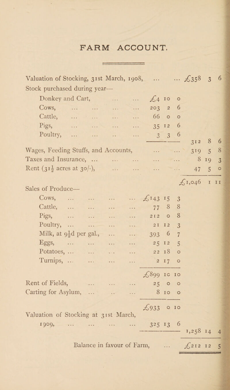 FARM ACCOUNT. Valuation of Stocking, 31st March, 1908, Stock purchased during year— Donkey and Cart, ... ... jQ4 10 Cows, ... ... ... ... 203 2 Cattle, ... ... ... ... 66 o Pigs, . 35 12 Poultry, . 3 3 o 6 o 6 6 ✓6358 312 Wages, Feeding Stuffs, and Accounts, Taxes and Insurance, ... Rent (31J acres at 30/-), 3:9 8 47 3 8 5 19 5 6 6 8 '■> o o ^1,046 I II Sales of Produce— Cows, ••• £*43 i5 3 Cattle, 77 8 8 Pigs, . 2 12 0 8 Poultry, ... 2 1 12 3 Milk, at 9^d per gal., 393 6 7 Eggs, . 2 5 12 5 Potatoes, ... 22 18 0 Turnips, ... 2 17 0 ^899 IC 10 Rent of Fields, 25 0 0 Carting for Asylum, 8 10 0 ^933 0 10 325 I3 6 -1,258 14 4 rarm, £212 12 5 Valuation of Stocking at 31st March, 1909,