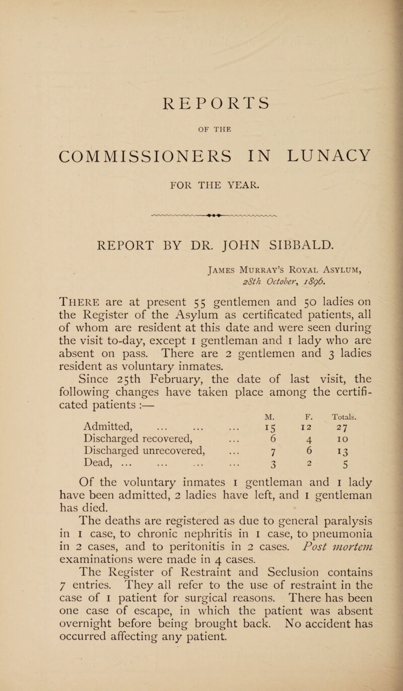 REPORTS OF THE COMMISSIONERS IN LUNACY FOR THE YEAR. REPORT BY DR. JOHN SIBBALD. James Murray’s Royal Asylum, 28th October, 1896. There are at present 55 gentlemen and 50 ladies on the Register of the Asylum as certificated patients, all of whom are resident at this date and were seen during the visit to-day, except 1 gentleman and 1 lady who are absent on pass. There are 2 gentlemen and 3 ladies resident as voluntary inmates. Since 25th February, the date of last visit, the following changes have taken place among the certifi¬ cated patients :— Admitted, Discharged recovered, Discharged unrecovered, Dead, ... M. F. Totals 15 12 27 64IO 7 6 is 3 2 5 Of the voluntary inmates 1 gentleman and 1 lady have been admitted, 2 ladies have left, and 1 gentleman has died. The deaths are registered as due to general paralysis in 1 case, to chronic nephritis in 1 case, to pneumonia in 2 cases, and to peritonitis in 2 cases. Post mortem examinations were made in 4 cases. The Register of Restraint and Seclusion contains 7 entries. They all refer to the use of restraint in the case of 1 patient for surgical reasons. There has been one case of escape, in which the patient was absent overnight before being brought back. No accident has occurred affecting any patient.