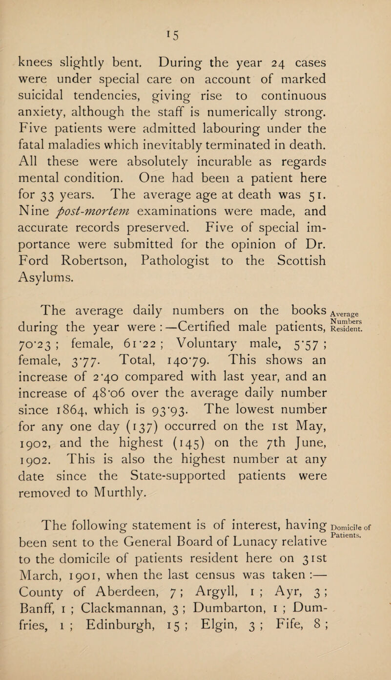 knees slightly bent. During the year 24 cases were under special care on account of marked suicidal tendencies, giving rise to continuous anxiety, although the staff is numerically strong. Five patients were admitted labouring under the fatal maladies which inevitably terminated in death. All these were absolutely incurable as regards mental condition. One had been a patient here for 33 years. The average age at death was 51. Nine post-mortem examinations were made, and accurate records preserved. Five of special im¬ portance were submitted for the opinion of Dr. Ford Robertson, Pathologist to the Scottish Asylums. The average daily numbers on the books during the year were:—Certified male patients, 70*23; female, 61*22; Voluntary male, 5*57; female, 3*77. Total, 140*79. This shows an increase of 2*40 compared with last year, and an increase of 48*06 over the average daily number since 1864, which is 93*93. The lowest number for any one day (137) occurred on the 1st May, 1902, and the highest (145) on the 7th June, 1902. This is also the highest number at any date since the State-supported patients were removed to Murthly. The following statement is of interest, having been sent to the General Board of Lunacy relative to the domicile of patients resident here on 31st March, 1901, when the last census was taken:— County of Aberdeen, 7; Argyll, 1 ; Ayr, 3 ; Banff, 1 ; Clackmannan, 3 ; Dumbarton, 1 ; Dum¬ fries, 1; Edinburgh, 15; Elgin, 3; Fife, 8; Average Numbers Resident. Domicile of Patients.