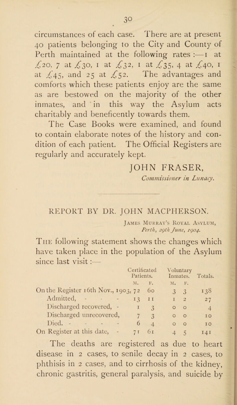 circumstances of each case. There are at present 40 patients belonging to the City and County of Perth maintained at the following rates :—i at ^20, 7 at ^30, I at ^32, I at ^35, 4 at ^40, i at /,45, and 25 at ^52. The advantages and comforts which these patients enjoy are the same as are bestowed on the majority of the other inmates, and ‘in this way the Asylum acts charitably and beneficently towards them. The Case Books were examined, and found to contain elaborate notes of the history and con¬ dition of each patient. The Official Registers are regularly and accurately kept, JOHN FRASER, Commissioner in Lunacy. REPORT BY DR. JOHN MACPHERSON. James Murray’s Royal Asylum, Perth 2gth June^ igo^. The following statement shows the changes which have taken place in the population of the Asylum since last visit:— Certificated Patients. Voluntary Inmates. Totals. On the Register i6th Nov., 1903, 72 r . 60 3 r. 0 CO 1—1 Admitted, 13 I I I 2 27 Discharged recovered, I n 0 0 0 4 Discharged iinrecovered, 7 3 0 0 10 Died. - 6 4 0 0 10 On Register at this date. 7T 61 4 5 141 The deaths are registered as due to heart disease in 2 cases, to senile decay in 2 cases, to phthisis in 2 cases, and to cirrhosis of the kidney, chronic gastritis, general paralysis, and suicide by