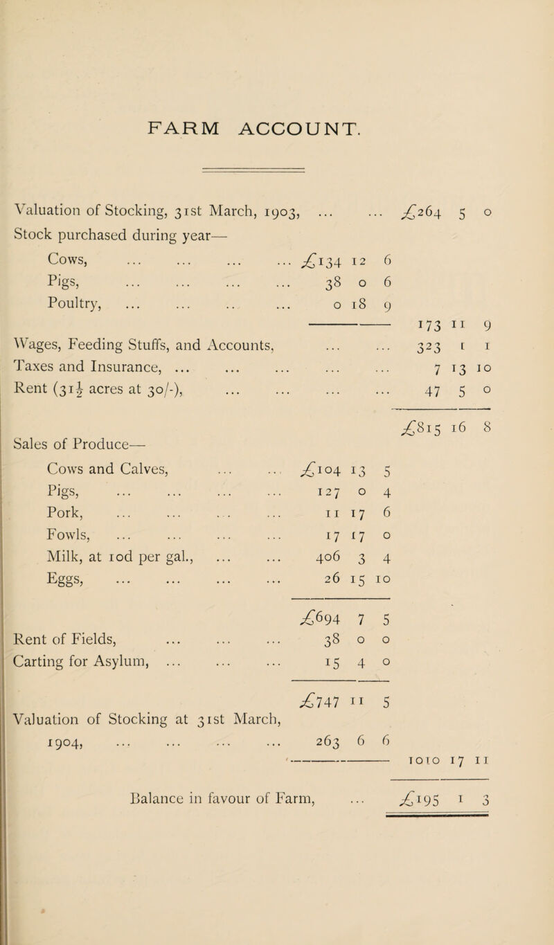 FARM ACCOUNT. Valuation of Stocking, 31st March, 1903, Stock purchased during year— Cows, 12 6 Pigs, . 38 0 6 Poultry, 0 18 9 Wages, Feeding Stuffs, and Accounts, • • « • • a Taxes and Insurance, ... . . . . a a Rent (31!^ acres at 30/-), Sales of Produce— Cows and Calves, 13 5 Fgs, . 127 0 4 Pork, I I 17 6 Fowls, 1—1 n 0 Milk, at lod per gal.. 406 3 4 Eggs, . 26 15 10 .£694 7 5 Rent of Fields, 38 0 0 Carting for Asylum, ... 15 4 0 11 5 Valuation of Stocking at 31st March, 1904J . 263 6 6 ^264 5 o 173 II 9 323 I I 7 13 10 47 5 o ^815 16 8 TOIO 17 II Balance in favour of Farm, ... ^195 ^ 3