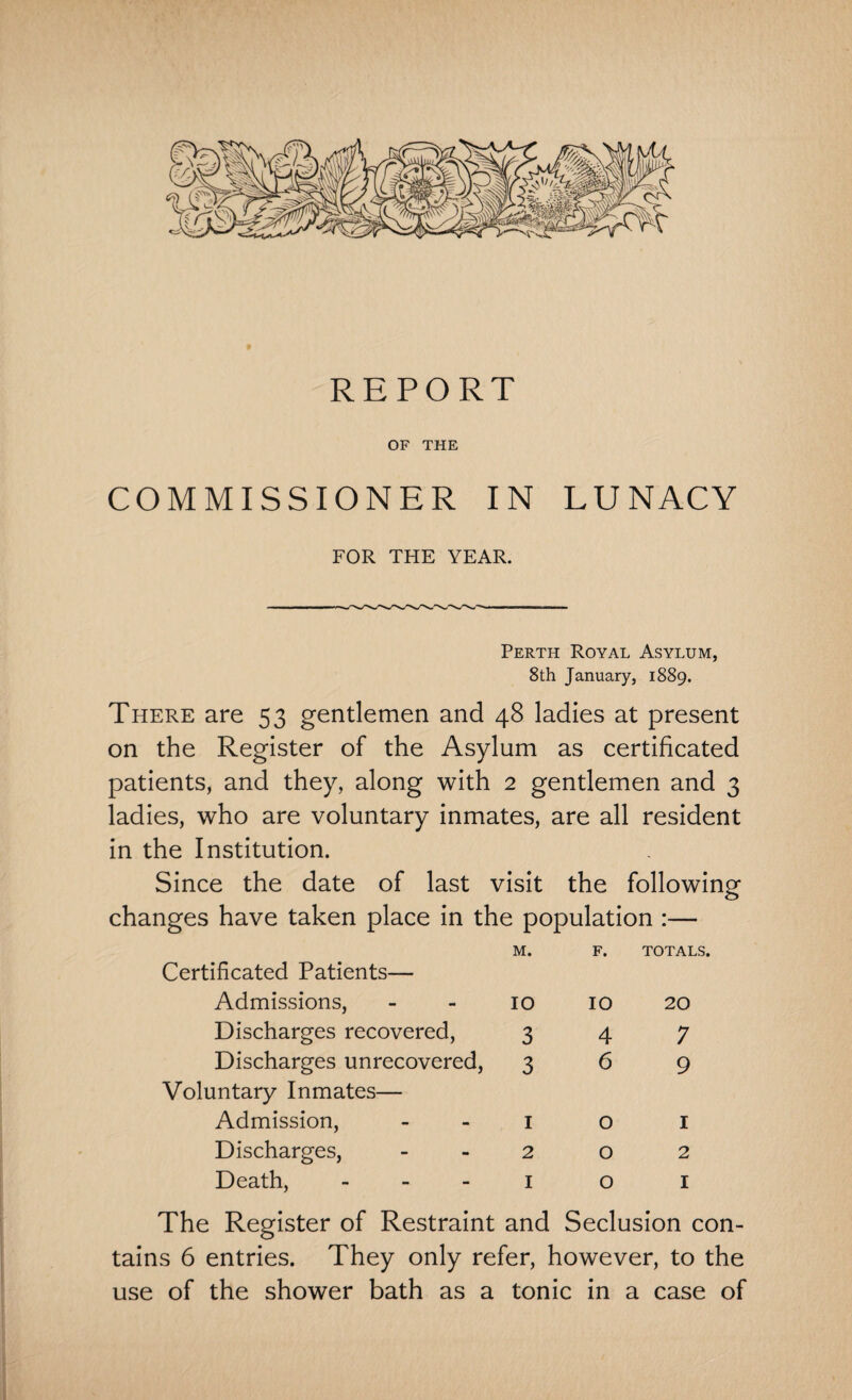 REPORT OF THE COMMISSIONER IN LUNACY FOR THE YEAR. Perth Royal Asylum, 8th January, 1889. There are 53 gentlemen and 48 ladies at present on the Register of the Asylum as certificated patients, and they, along with 2 gentlemen and 3 ladies, who are voluntary inmates, are all resident in the Institution. Since the date of last visit the following changes have taken place in the population :— M. Certificated Patients— Admissions, 10 Discharges recovered, 3 Discharges unrecovered, 3 Voluntary Inmates— Admission, 1 Discharges, 2 Death, 1 F. TOTALS. 10 20 4 7 6 9 o 1 O 2 O I The Register of Restraint and Seclusion con¬ tains 6 entries. They only refer, however, to the use of the shower bath as a tonic in a case of