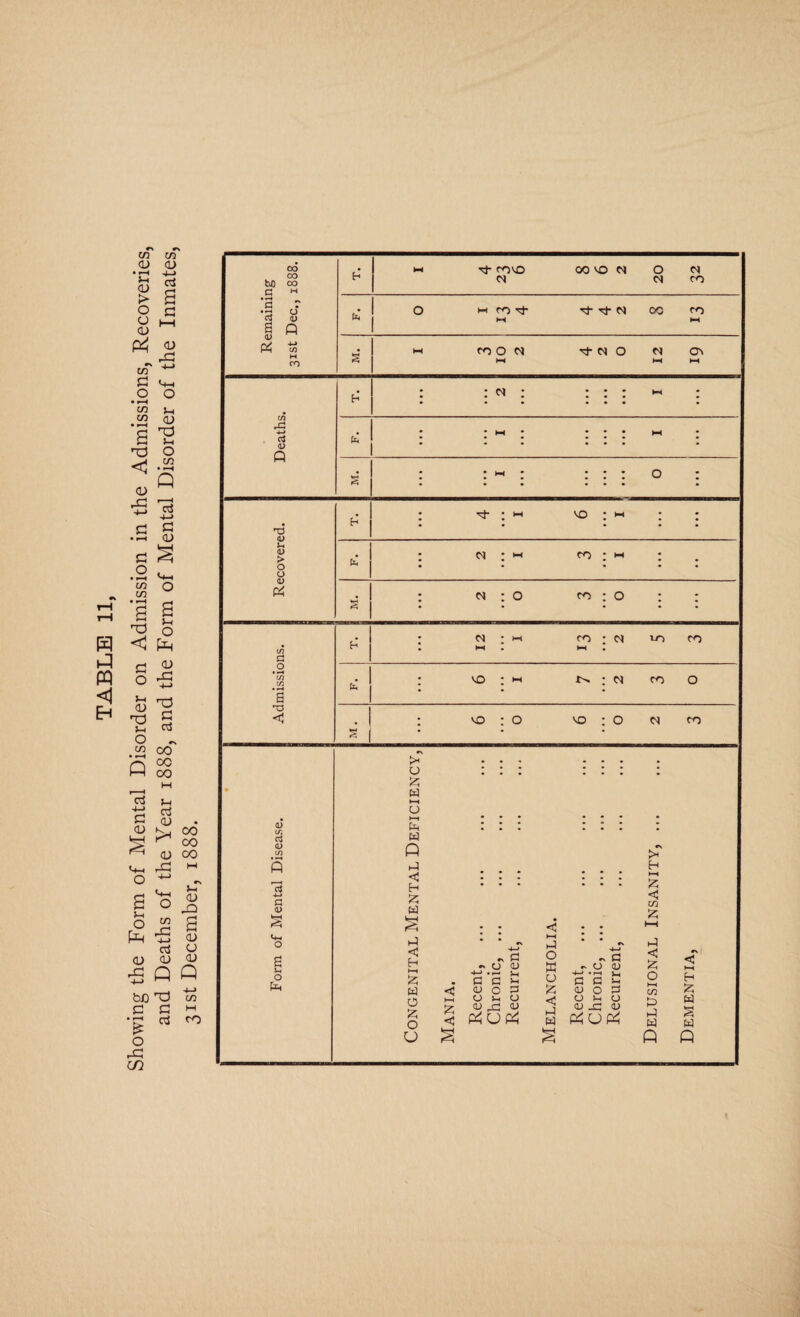 31st December, 1888.