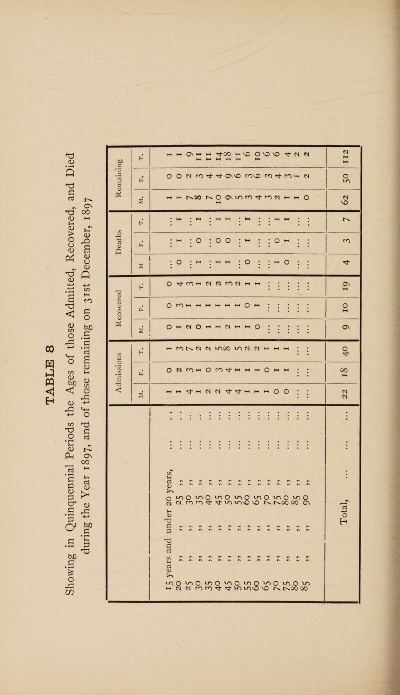 Remaining w hh w m rj-00 >-i VD O'O'O rJ-M M ►—1 K* >-H >—< >—< 112 fa 1-1 1-1 r-^oo O On »-0 ro tJ- ro M m >-i o 1—1 M VO H • t-H • HH * H H * H* • * >—< ►H • • QJ •x.x#x«N*x*%#N.xr*«N#x*N*N#X nioO^O^OinOioOvioinO Ct ro CO rt- rt u~> LnvO VO t>. t^.00 00 ON <u f ■ * r-J t\#>fv»\r\»\r.r\»\rv»v»\r<»' C c3 r/~\ r« «v #s ^ ' rvrvrv«\r>r\*\r«fN«vrvrio(N CS <D r*> viOviO'OOviO^O'OO^O'O ►h o) m torn rj-m invo vo r^oo oo •N -•—* O H