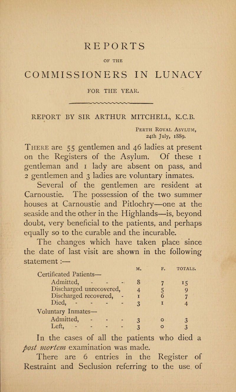 REPORTS OF THE COMMISSIONERS IN LUNACY FOR THE YEAR. REPORT BY SIR ARTHUR MITCHELL, K.C.B. Perth Royal Asylum, 24th July, 1889. There are 55 gentlemen and 46 ladies at present on the Registers of the Asylum. Of these 1 gentleman and 1 lady are absent on pass, and 2 gentlemen and 3 ladies are voluntary inmates. Several of the gentlemen are resident at Carnoustie. The possession of the two summer houses at Carnoustie and Pitlochry—one at the seaside and the other in the Highlands—is, beyond doubt, very beneficial to the patients, and perhaps equally so to the curable and the incurable. The changes which have taken place since the date of last visit are shown in the following statement:— M. Certificated Patients— Admitted, - - - 8 Discharged unrecovered, 4 Discharged recovered, - 1 Died, 3 Voluntary Inmates— Admitted, 3 Left, 3 F. TOTALS. 7 5 6 1 i5 9 7 4 o 3 o 3 In the cases of all the patients who died a post mortem examination was made. There are 6 entries in the Register of Restraint and Seclusion referring to the use of