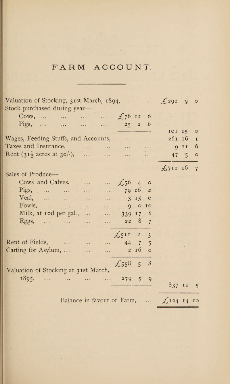 FAR M ACCOUNT. Valuation of Stocking, 31st March, 1894, Stock purchased during year— Cows, ... £76 12 6 Pigs, . 25 2 6 Wages, Feeding Stuffs, and Accounts, ... Taxes and Insurance, . . . . . . Rent (31^ acres at 30/-), ... Sales of Produce— Cows and Calves, £56 4 0 Pigs, . 79 16 2 Veal, . 3 15 0 Fowls, 9 0 10 Milk, at iod per gal., ... 339 17 8 Eggs, . 22 8 7 2 3 Rent of Fields, 44 7 5 Carting for Asylum, ... 2 16 0 *£558 5 8 Valuation of Stocking at 31st March, 1895. . 279 5 9 .£292 9 o IOI 15 o 261 16 I 9 11 6 47 5 0 £i12 16 7 837 11 5 Balance in favour of Farm, ^£124 14 10