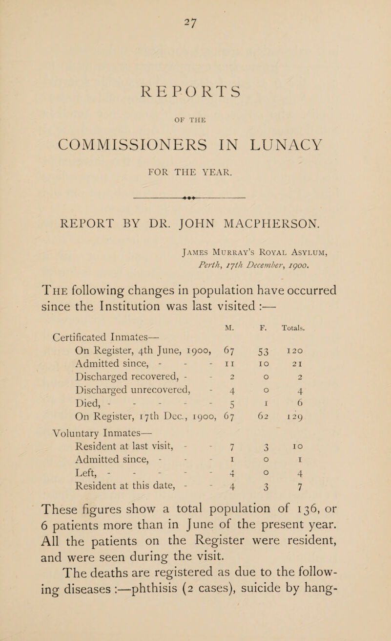 REPORTS OF THE COMMISSIONERS IN LUNACY FOR THE YEAR. REPORT BY DR. JOHN MACPHERSON. James Murray’s Royal Asylum, Perth, ijih December, igoo. The following changes in population have occurred since the Institution was last visited :—• M. F. Totals. Certificated Inmates— On Register, 4th June, 1900, 67 53 120 Admitted since, - 11 10 21 Discharged recovered, - 2 0 2 Discharged unrecovered, 4 0 4 Died, ----- 5 1 6 On Register, 17th Dec., 1900, 67 62 129 Voluntary Inmates— Resident at last visit, - 7 3 10 Admitted since, - 1 0 1 Left, - A 0 4 Resident at this date, - 4 3 7 These figures show a total population of 136, or 6 patients more than in June of the present year. All the patients on the Register were resident, and were seen during the visit. The deaths are registered as due to the follow¬ ing diseases :—phthisis (2 cases), suicide by hang-