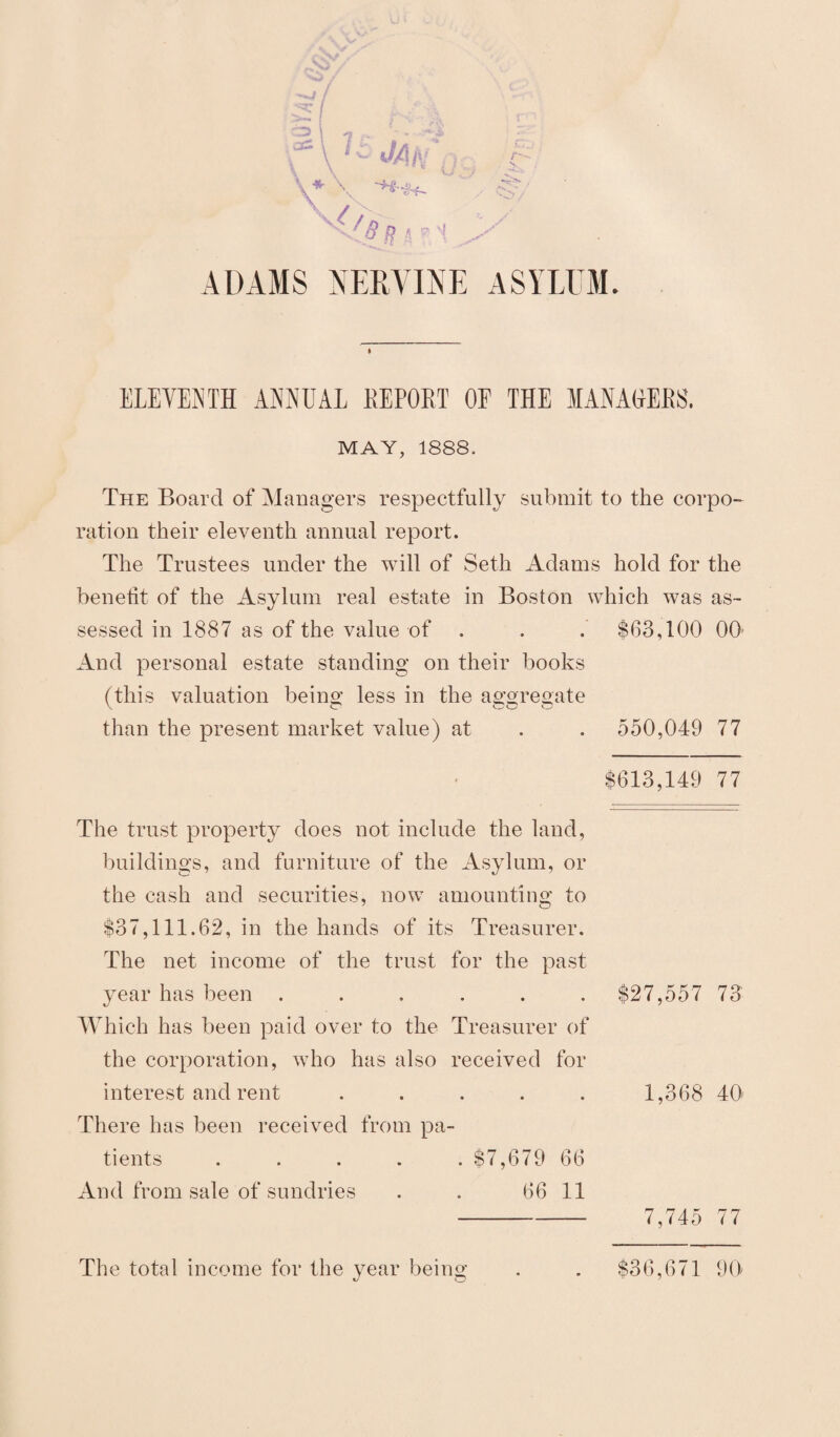 ADAMS NERVINE ASYLUM. ELEVENTH ANNUAL KEPORT OE THE MANAGERS. MAY, 1888. The Board of Managers respectfully submit to the corpo¬ ration their eleventh annual report. The Trustees under the will of Seth Adams hold for the benefit of the Asylum real estate in Boston which was as¬ sessed in 1887 as of the value of . . . $63,100 00- And personal estate standing on their books (this valuation being less in the aggregate than the present market value) at . . 550,049 77 $613,149 77 The trust property does not include the land, buildings, and furniture of the Asylum, or the cash and securities, now amounting to $37,111.62, in the hands of its Treasurer. The net income of the trust for the past year has been . . . . . . $27,557 73 Which has been paid over to the Treasurer of the corporation, who has also received for interest and rent ..... 1,368 40 There has been received from pa¬ tients ..... $7,679 66 And from sale of sundries . . 66 11 - 7,745 77 The total income for the year being $36,671 90