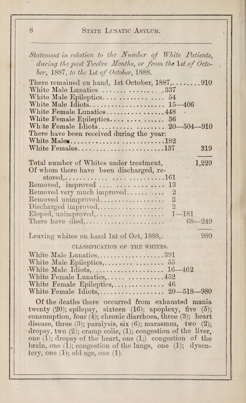 Statement in relation to the Number of White Patients, during the past Twelve Months, or from, the 1st of Octo¬ ber,. 1887, to the 1st of October, 1888. There remained on hand, 1st October, 1887,.910 White Male Lunatics.337 White Male Epileptics. 54 White Male Idiots. 15—406 ' White Female Lunatics.448 White Female Epileptics. 36 White Female Idiots. 20—504—910 There have been received during the year: White Males.182 White Females.137 319 Total number of Whites under treatment, 1,229 Of whom there have been discharged, re¬ stored,.161 Removed, improved.13 Removed very much improved. 2 Removed unimproved. 2 Discharged improved,. 2 Eloped, unimproved,. . . .. 1—181 There have died,. 68—249 Leaving whites on hand 1st of Oct, 1888,. 980 CLASSIFICATION OF THE WHITES. White Male Lunatics. White Male Epileptics,... White Male Idiots,. White Female Lunatics,. . White Female Epileptics, White Female Idiots,.... 391 55 16—462 452 46 20—518—980 Of the deaths there occurred from exhausted mania twenty (20); epilepsy, sixteen (16); apoplexy, five (5); consumption, four (4); chronic diarrhoea, three (3); heart disease, three (3); paralysis, six (6); marasmus, two (2); dropsy, two (2); cramp colic, (1); congestion of the liver, one (1); dropsy of the heart, one (1;) congestion of the brain, one (1); congestion of the lungs, one (1); dysen¬ tery, one (1); old age, one (1).